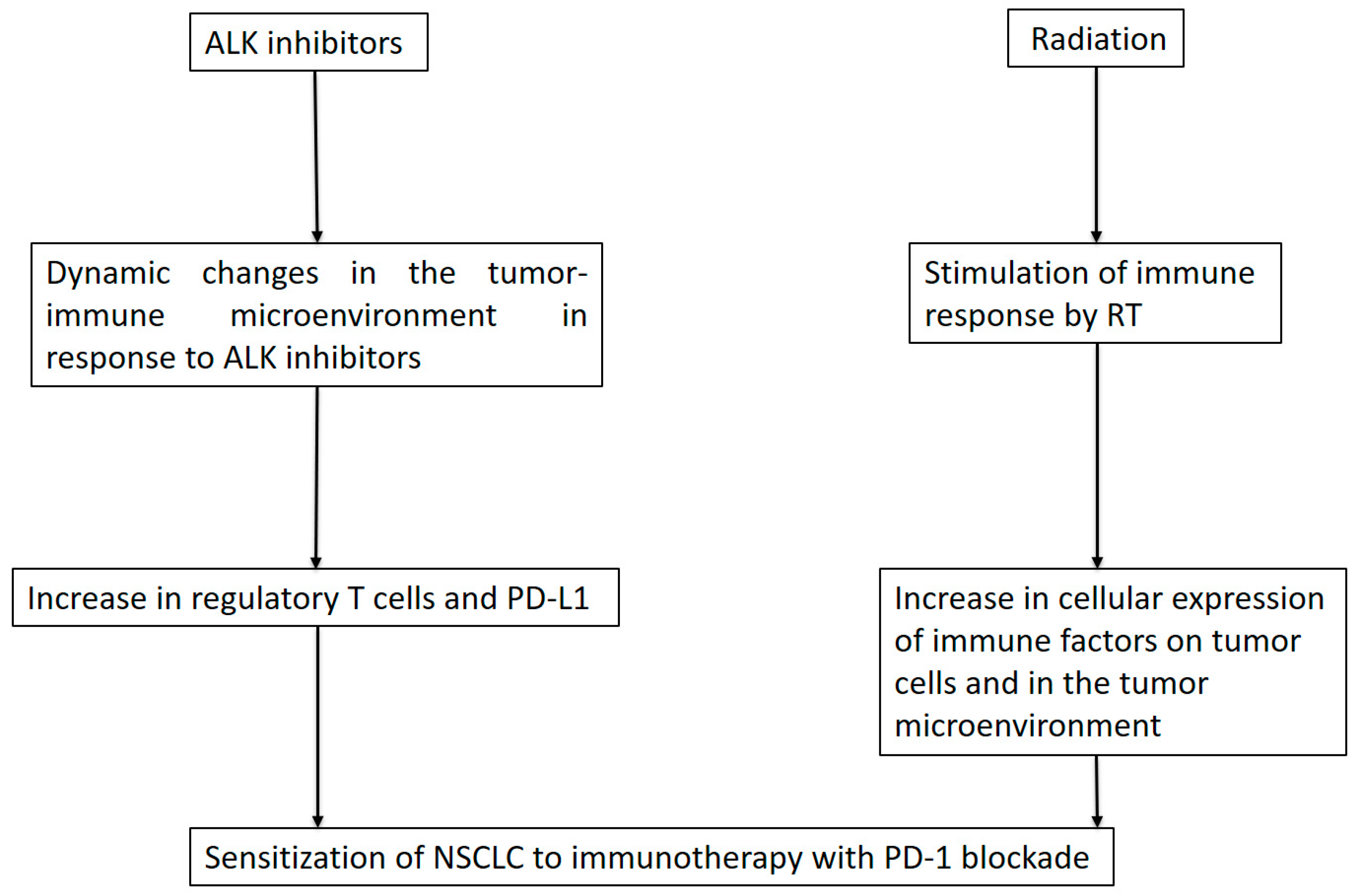 Cancers 13 02394 g003