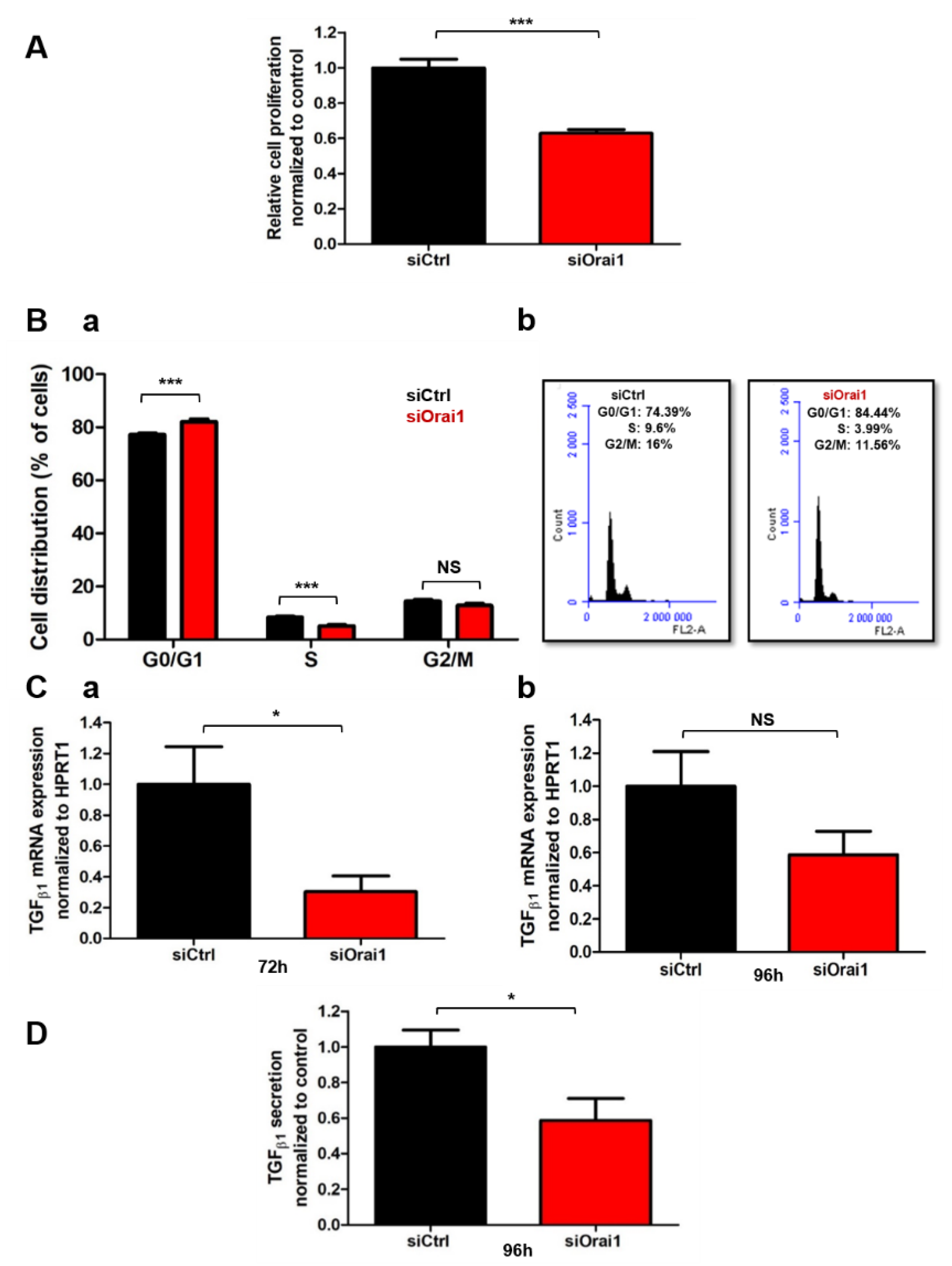 Cancers 13 02395 g002 Cancers 13 02395 g002