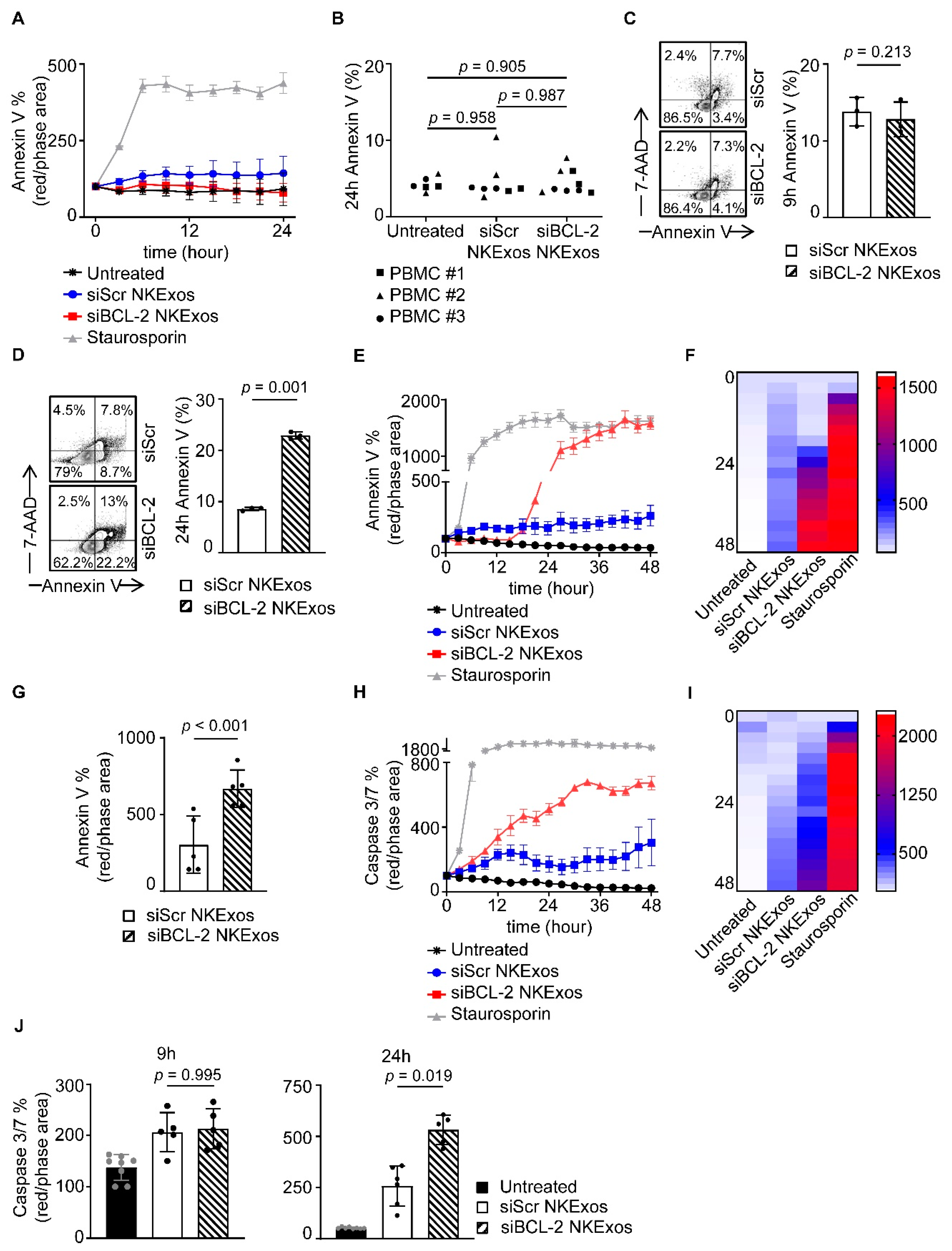 Cancers 13 02397 g004