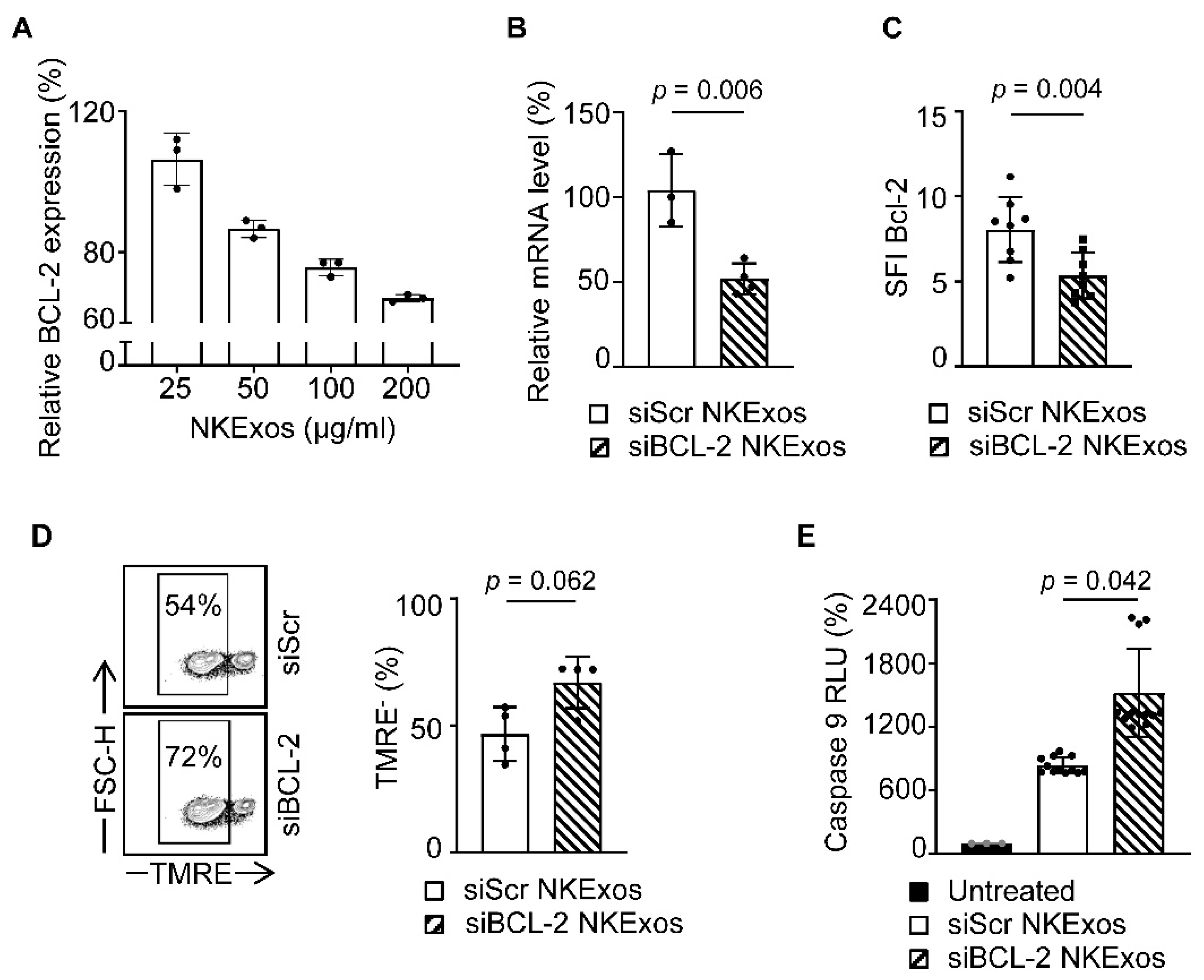 Cancers 13 02397 g005