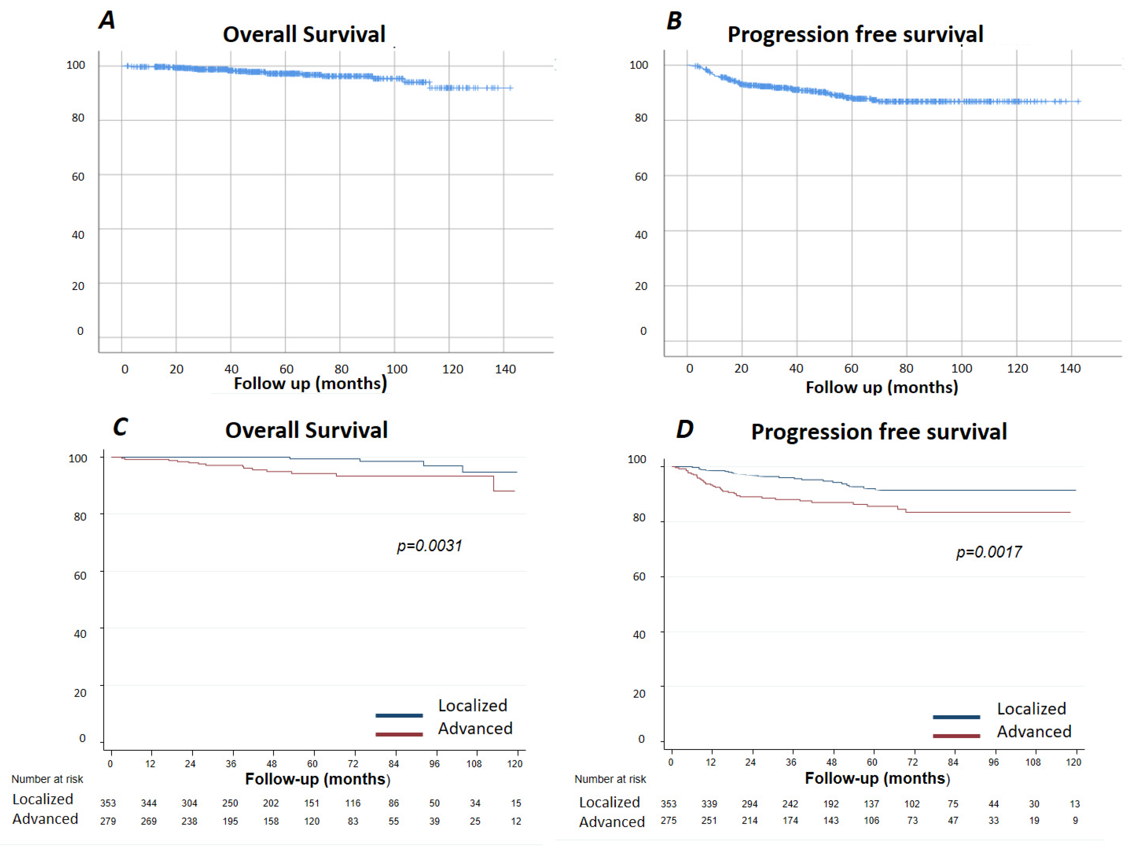 Cancers 13 02412 g001 Cancers 13 02412 g001