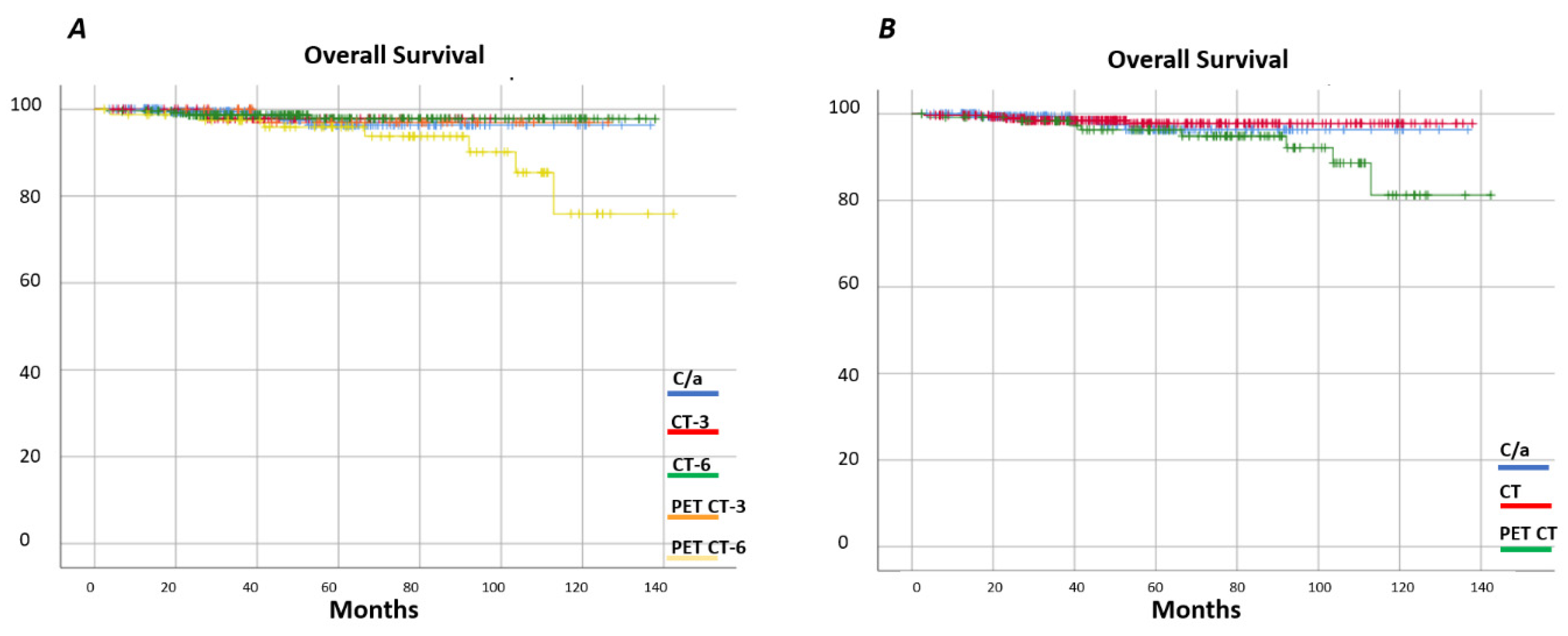 Cancers 13 02412 g002 Cancers 13 02412 g002