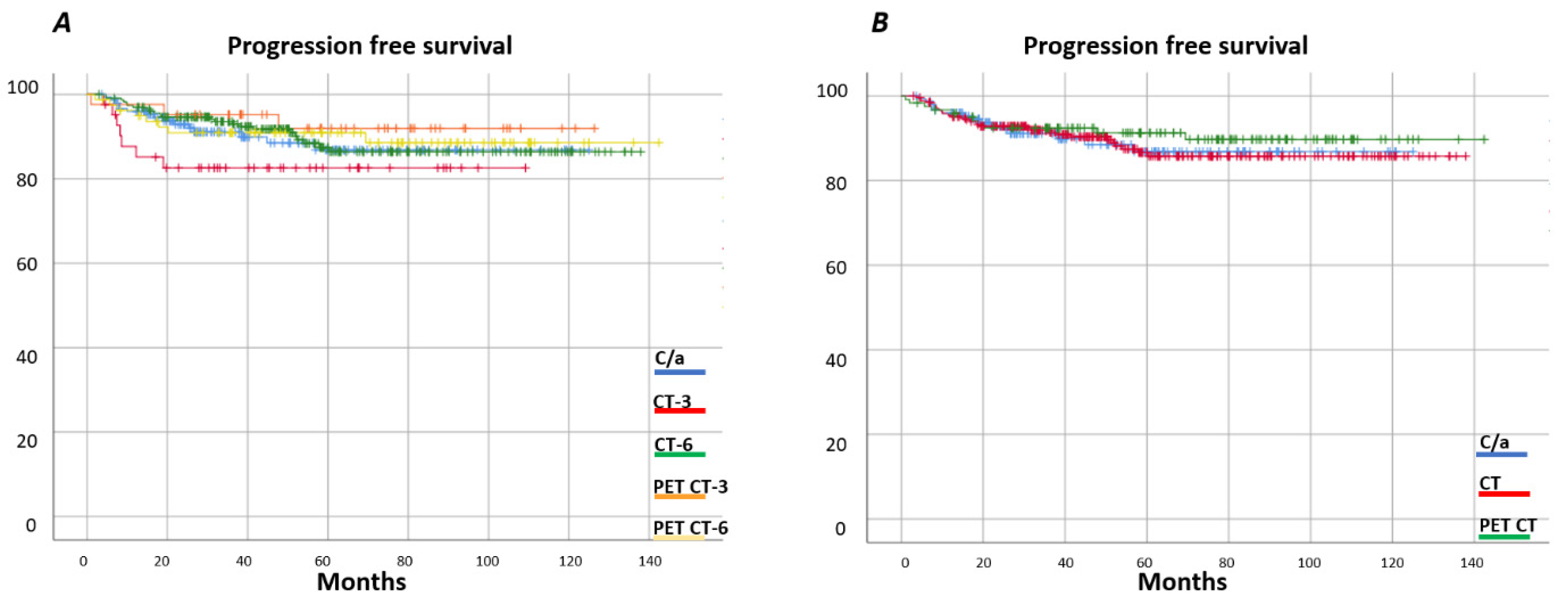 Cancers 13 02412 g003 Cancers 13 02412 g003