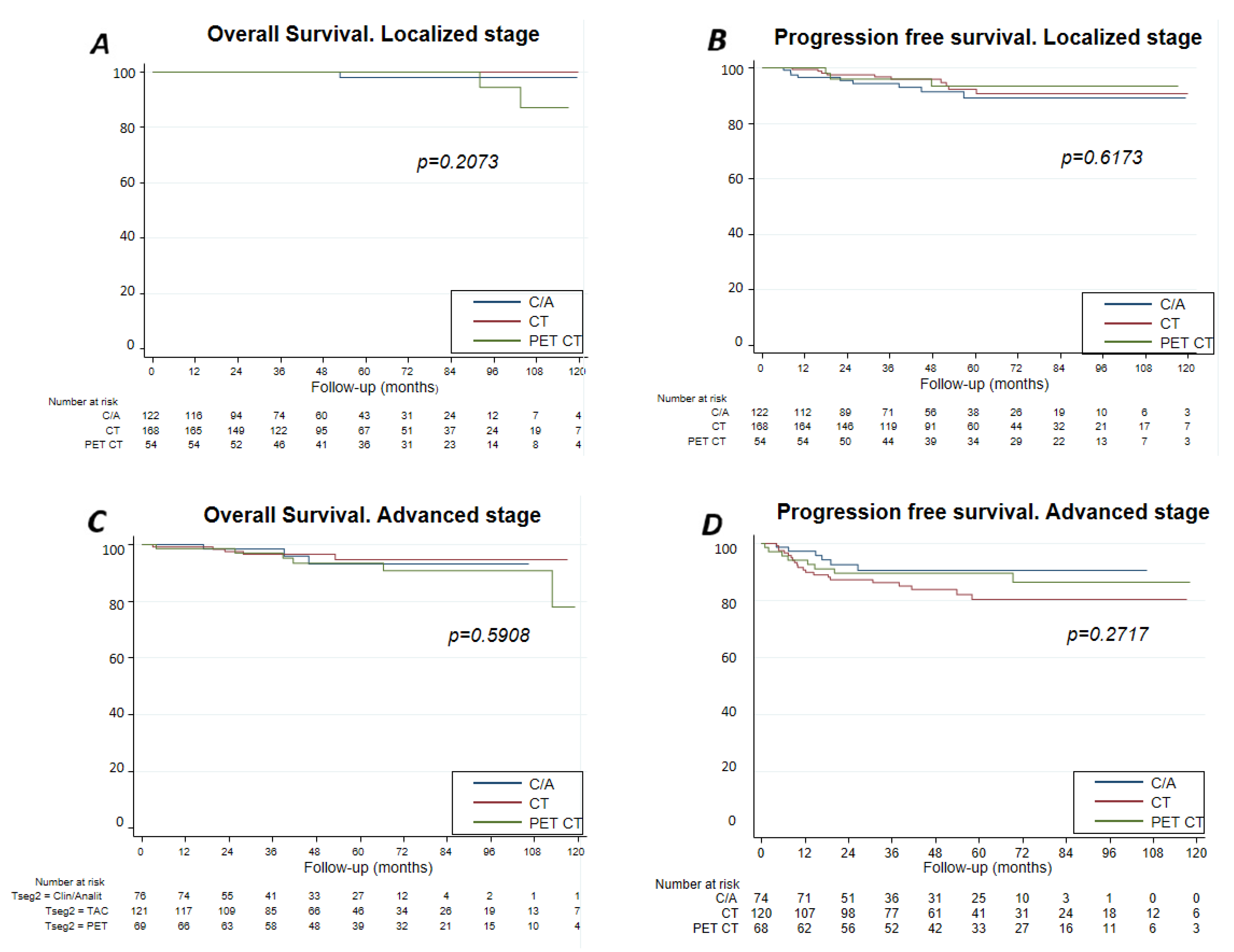 Cancers 13 02412 g004 Cancers 13 02412 g004