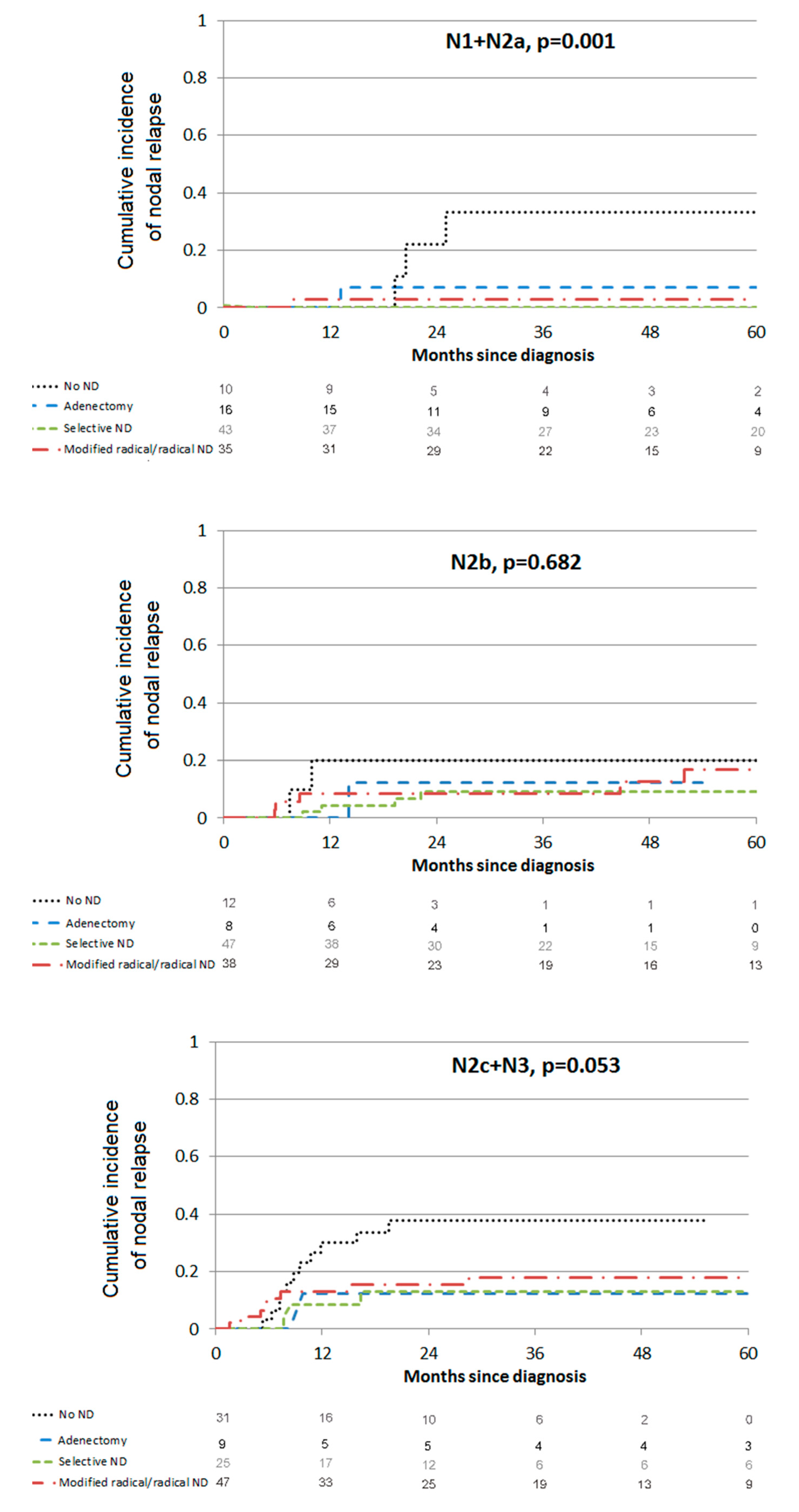 Cancers 13 02416 g001 Cancers 13 02416 g001