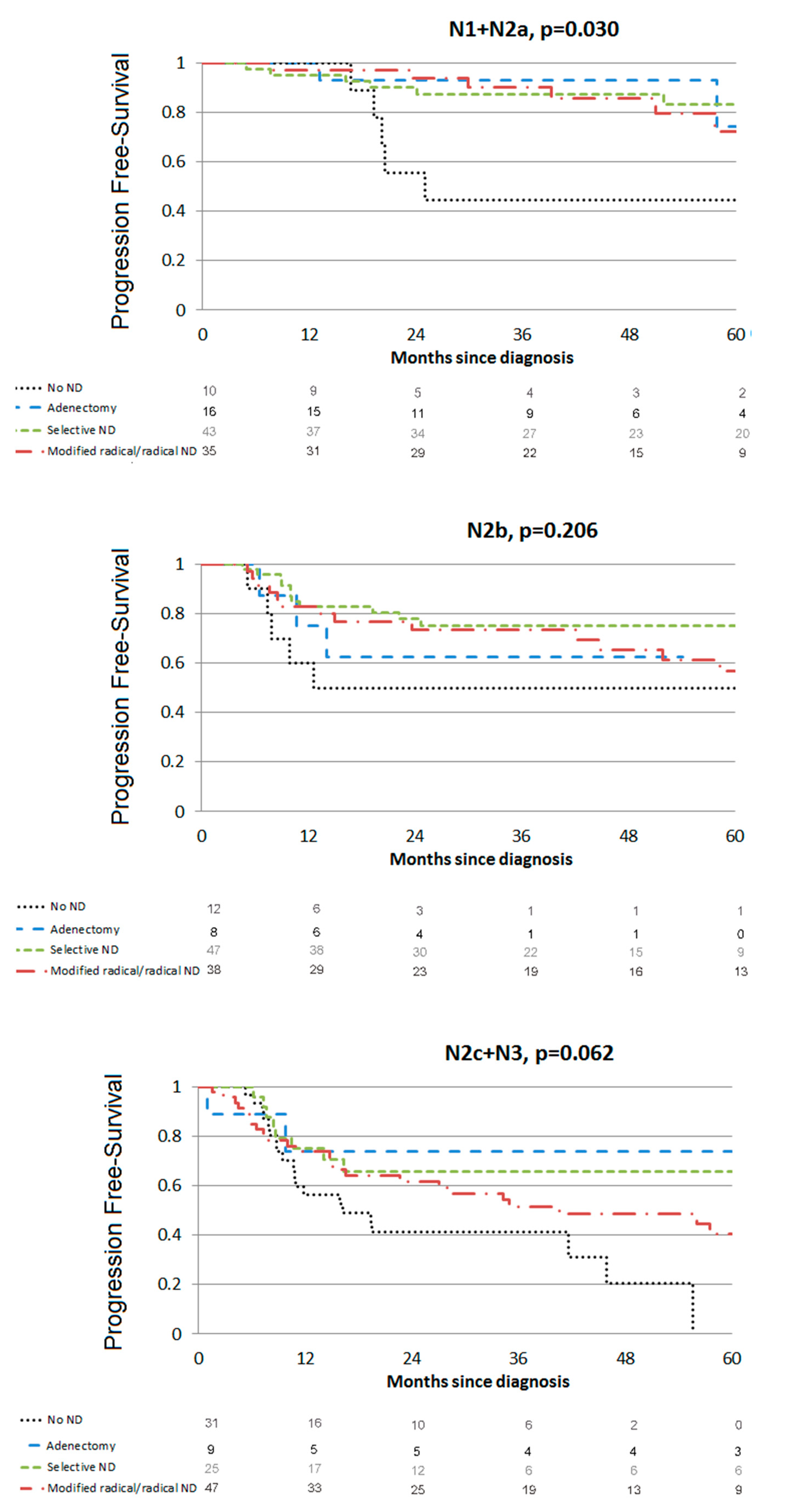 Cancers 13 02416 g002 Cancers 13 02416 g002