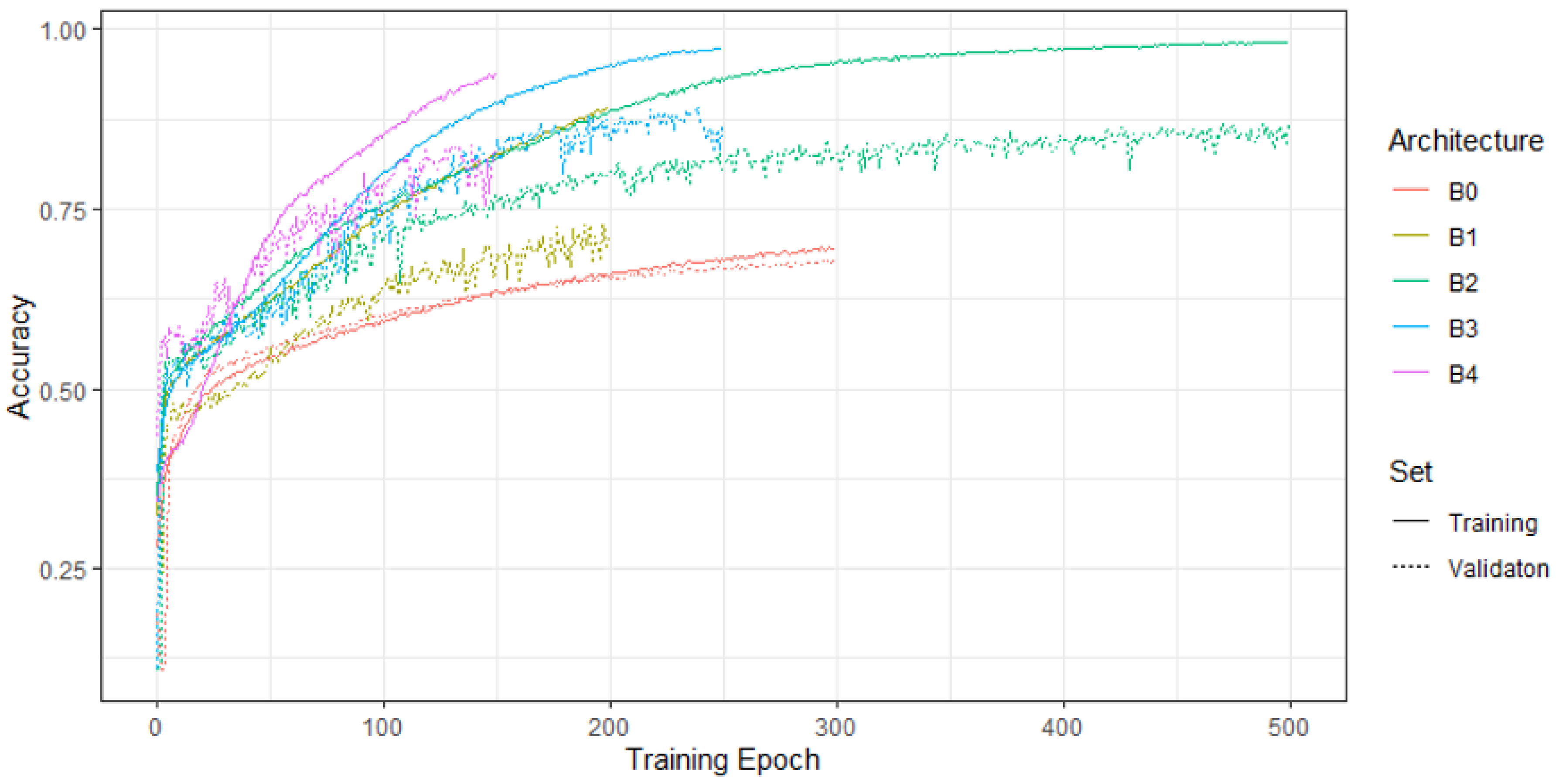 Cancers 13 02419 g003