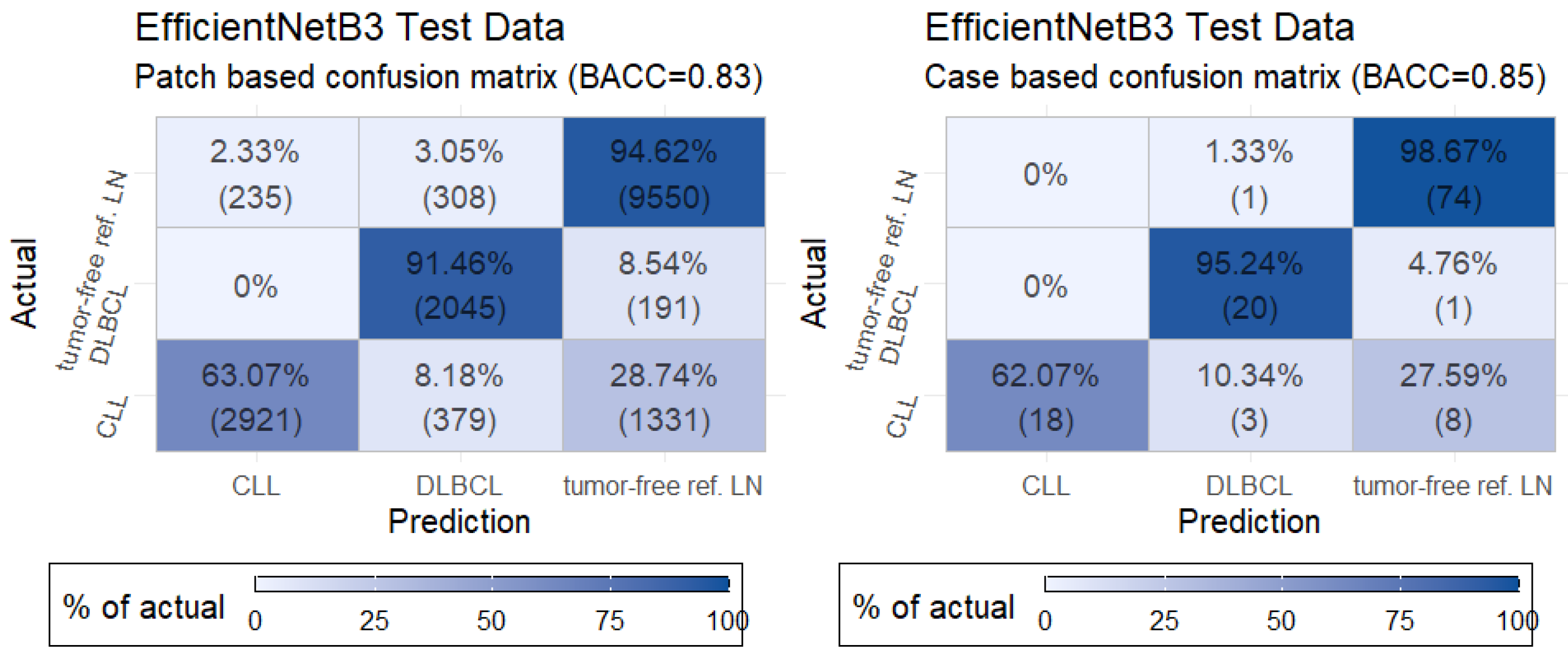 Cancers 13 02419 g004