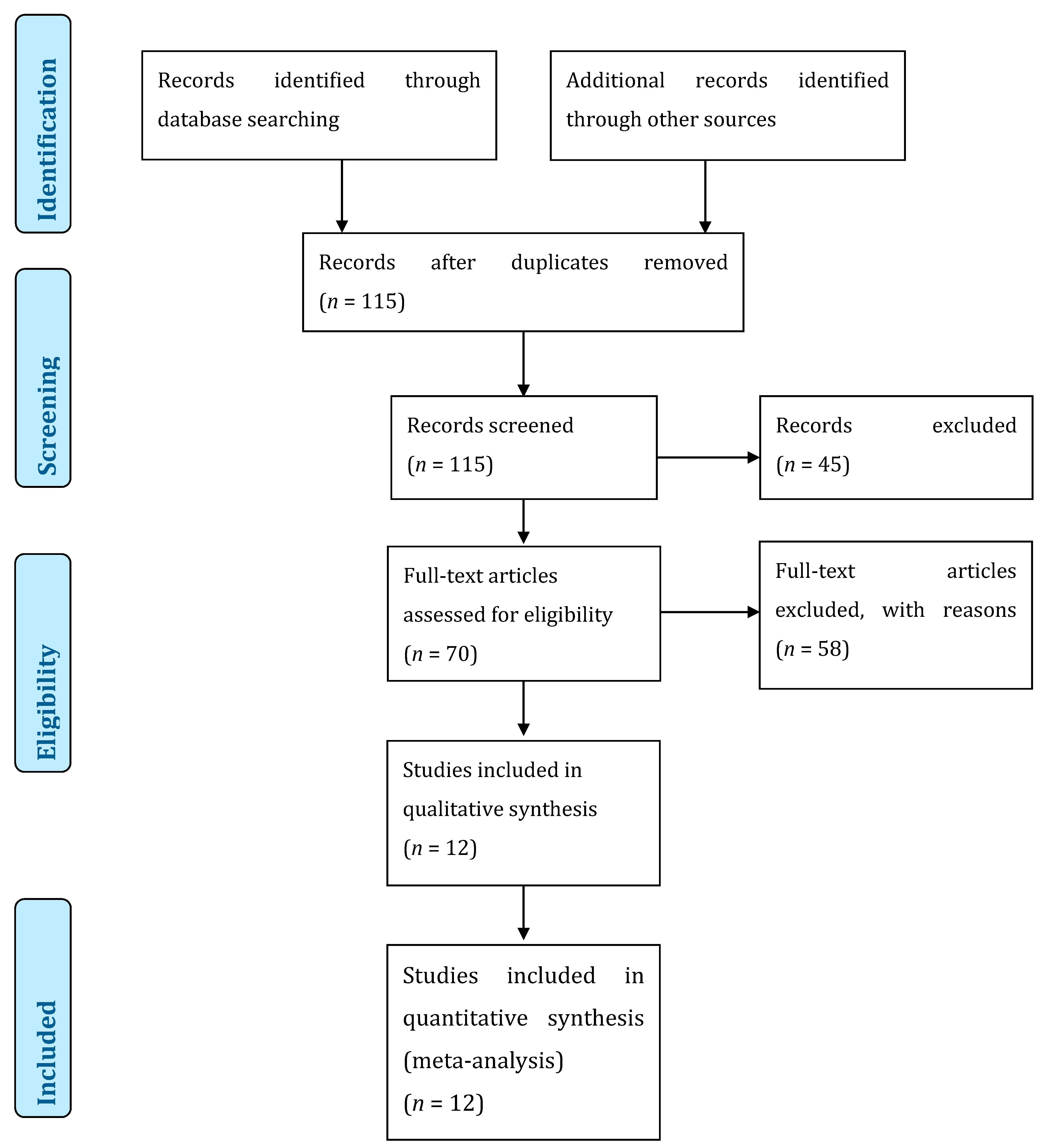 Cancers 13 02420 g004