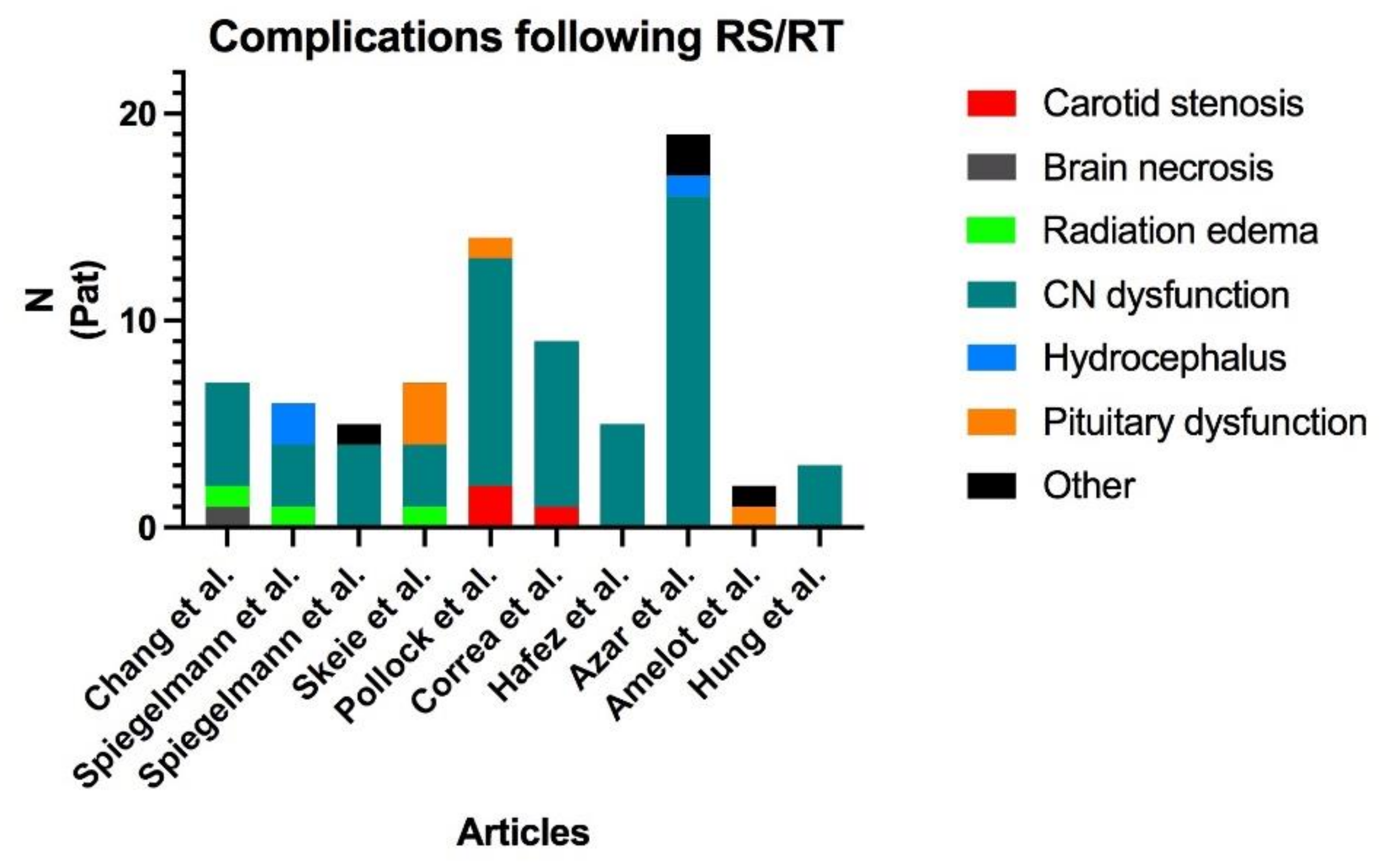 Cancers 13 02420 g005