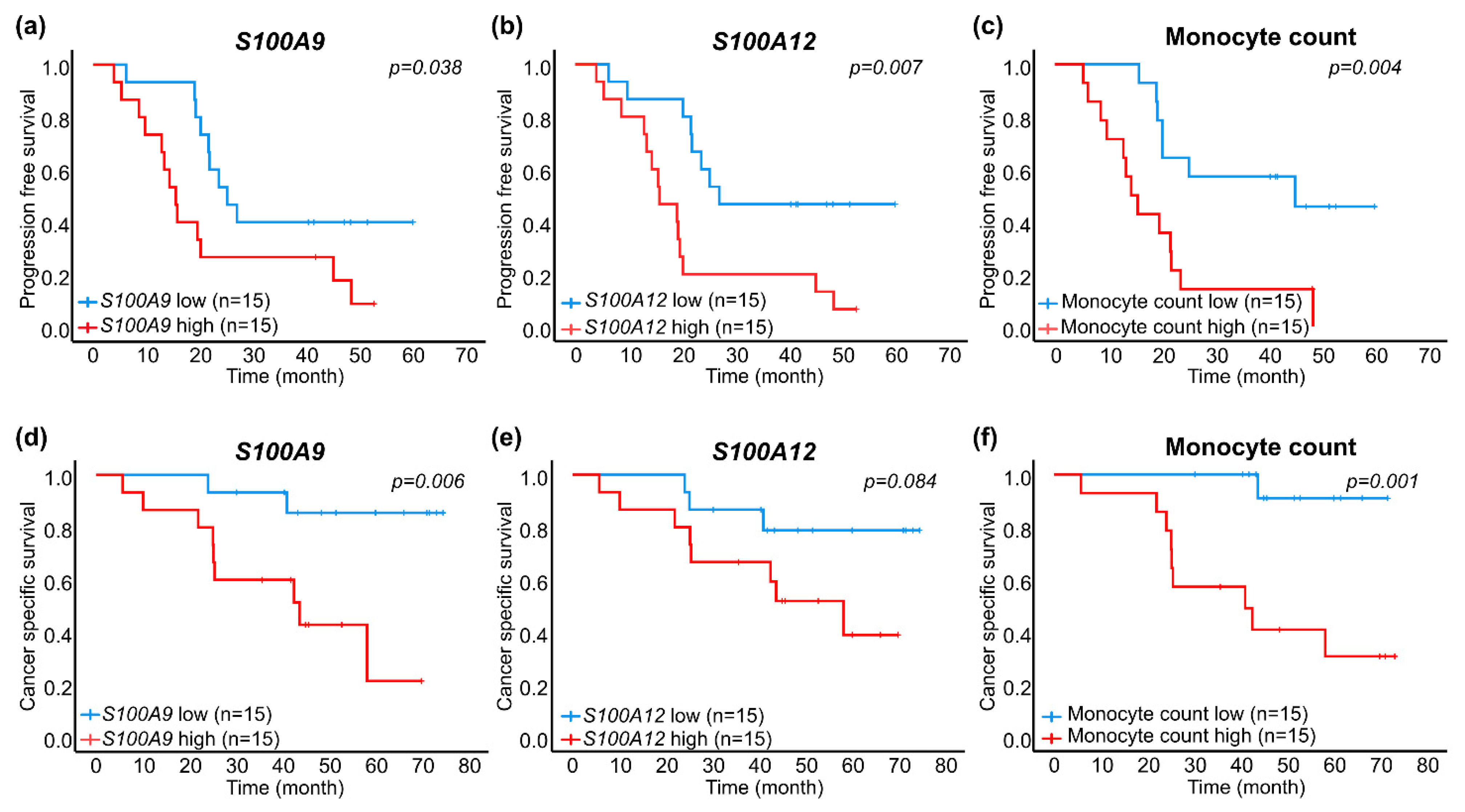 Cancers 13 02424 g002