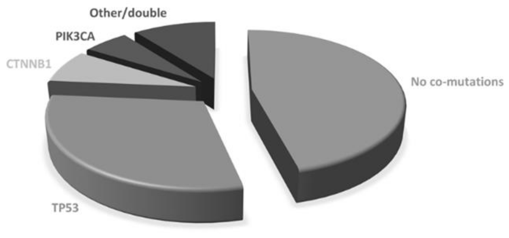 Cancers 13 02425 g001