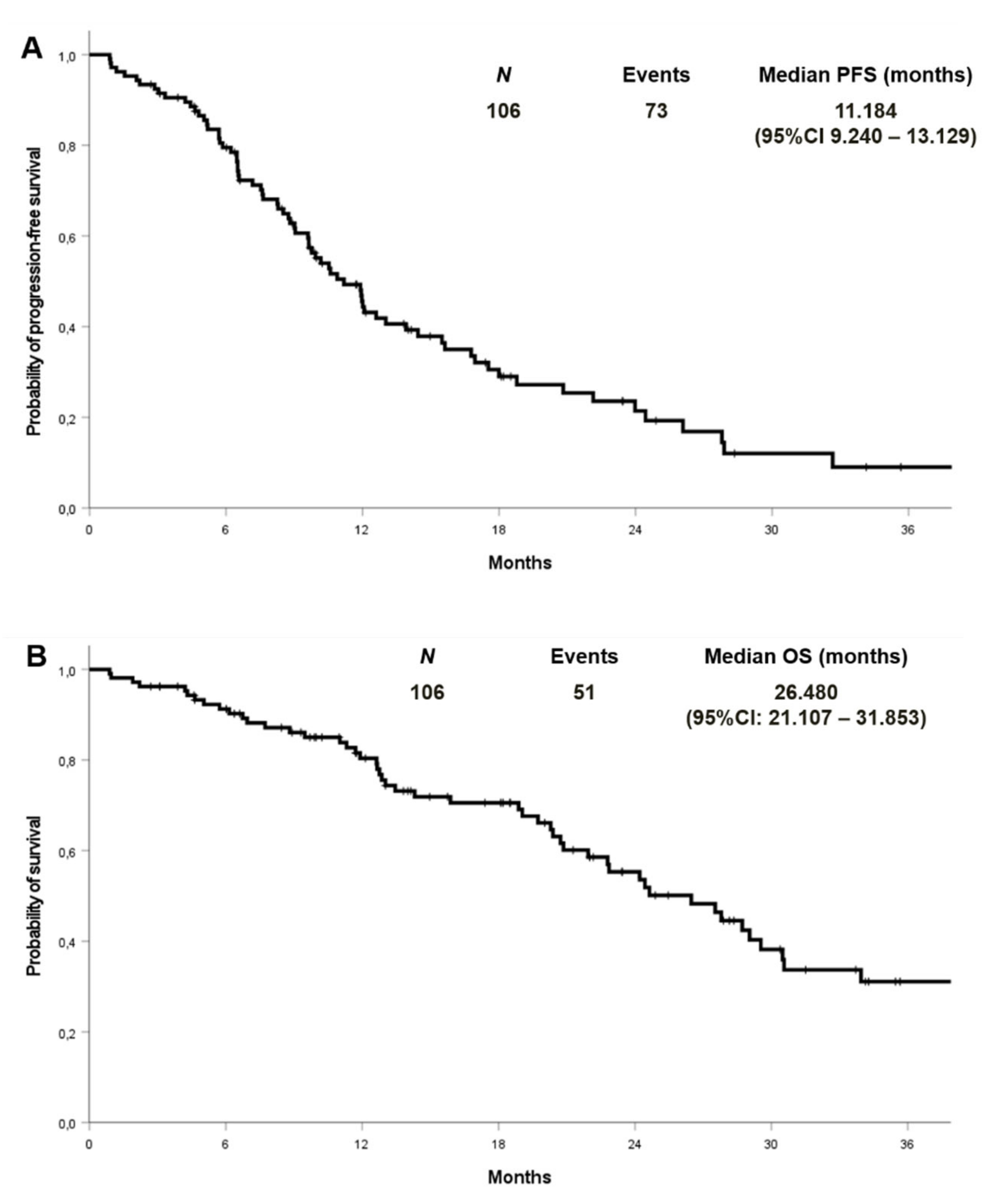 Cancers 13 02425 g002