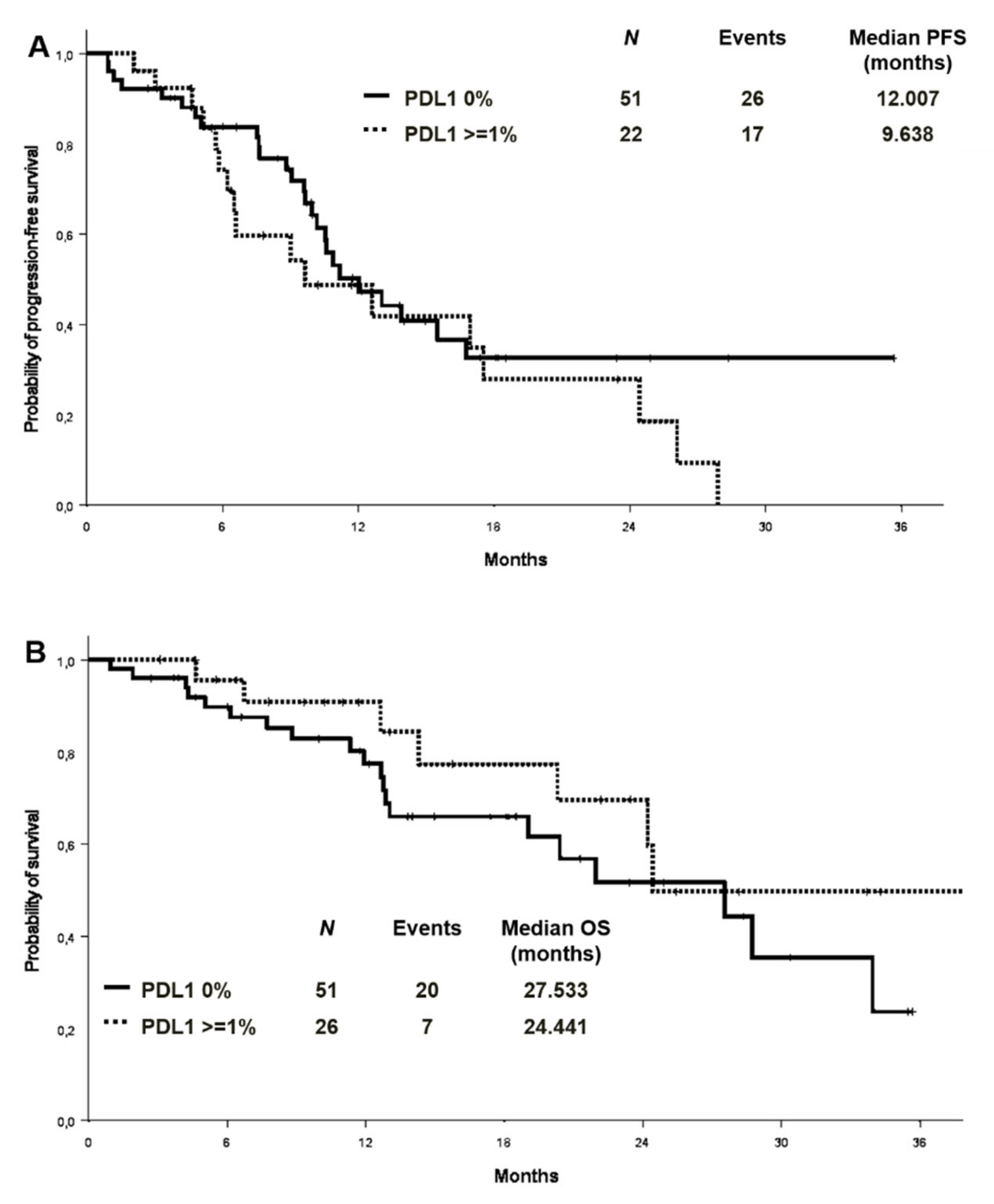 Cancers 13 02425 g005