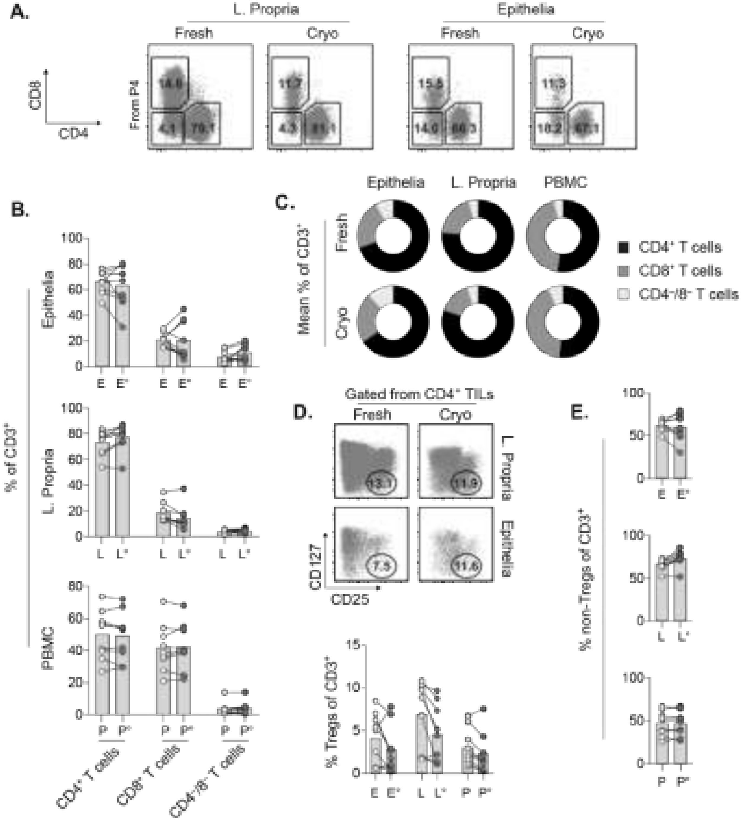 Cancers 13 02428 g002