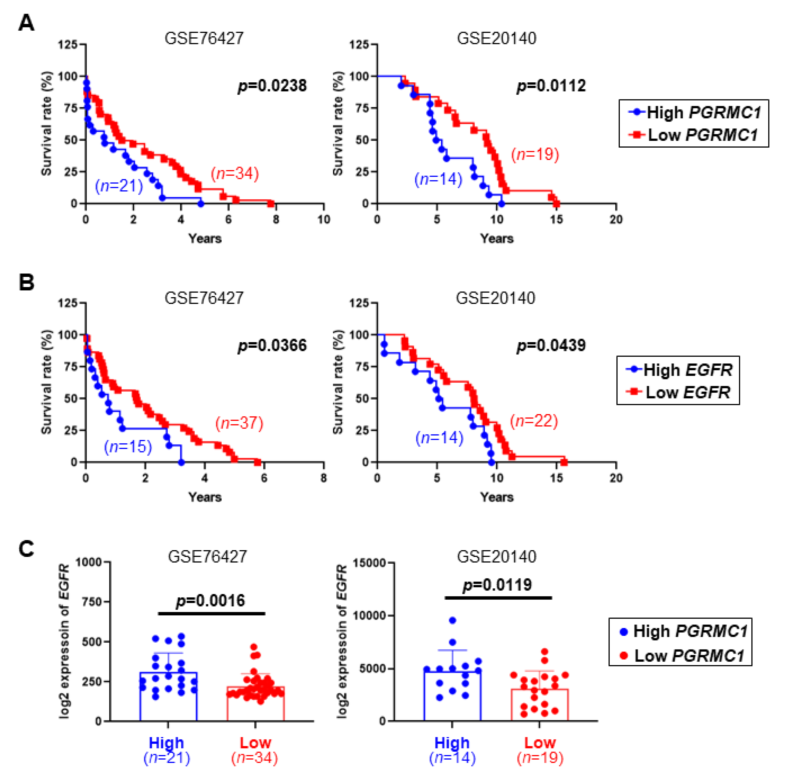 Cancers 13 02438 g001