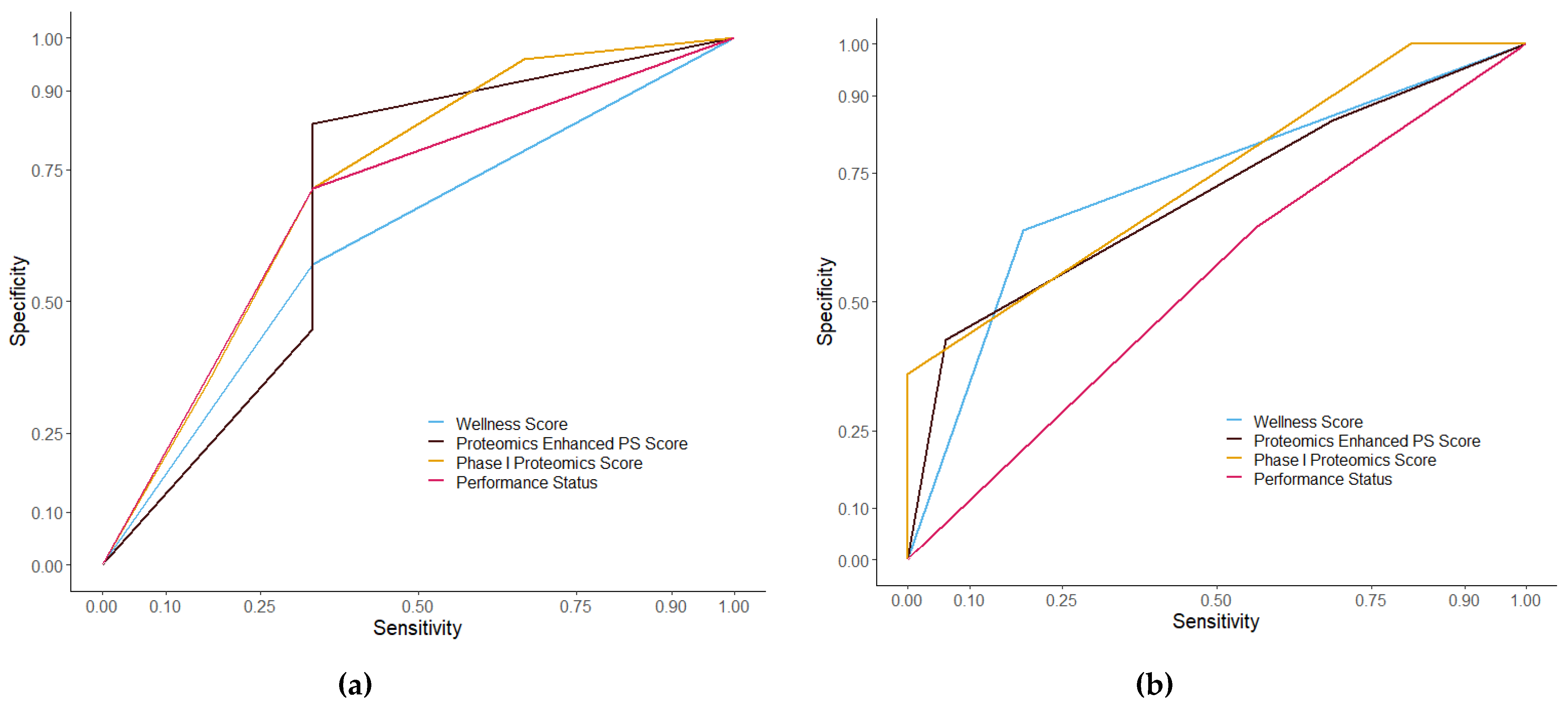 Cancers 13 02443 g008 Cancers 13 02443 g008