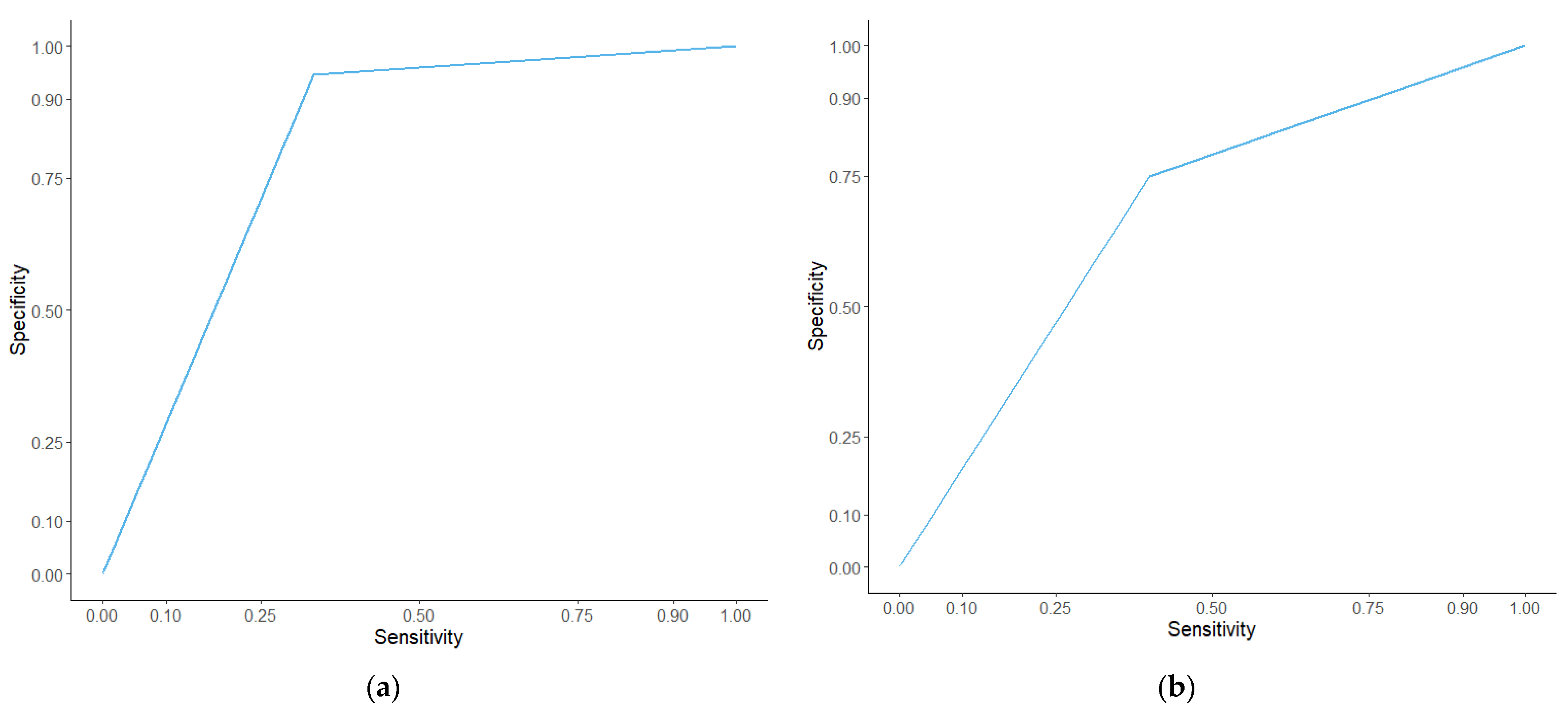 Cancers 13 02443 g009 Cancers 13 02443 g009