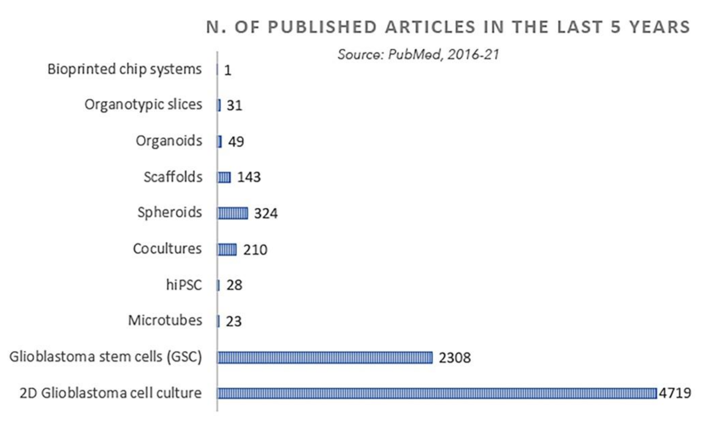Cancers 13 02449 g001 Cancers 13 02449 g001