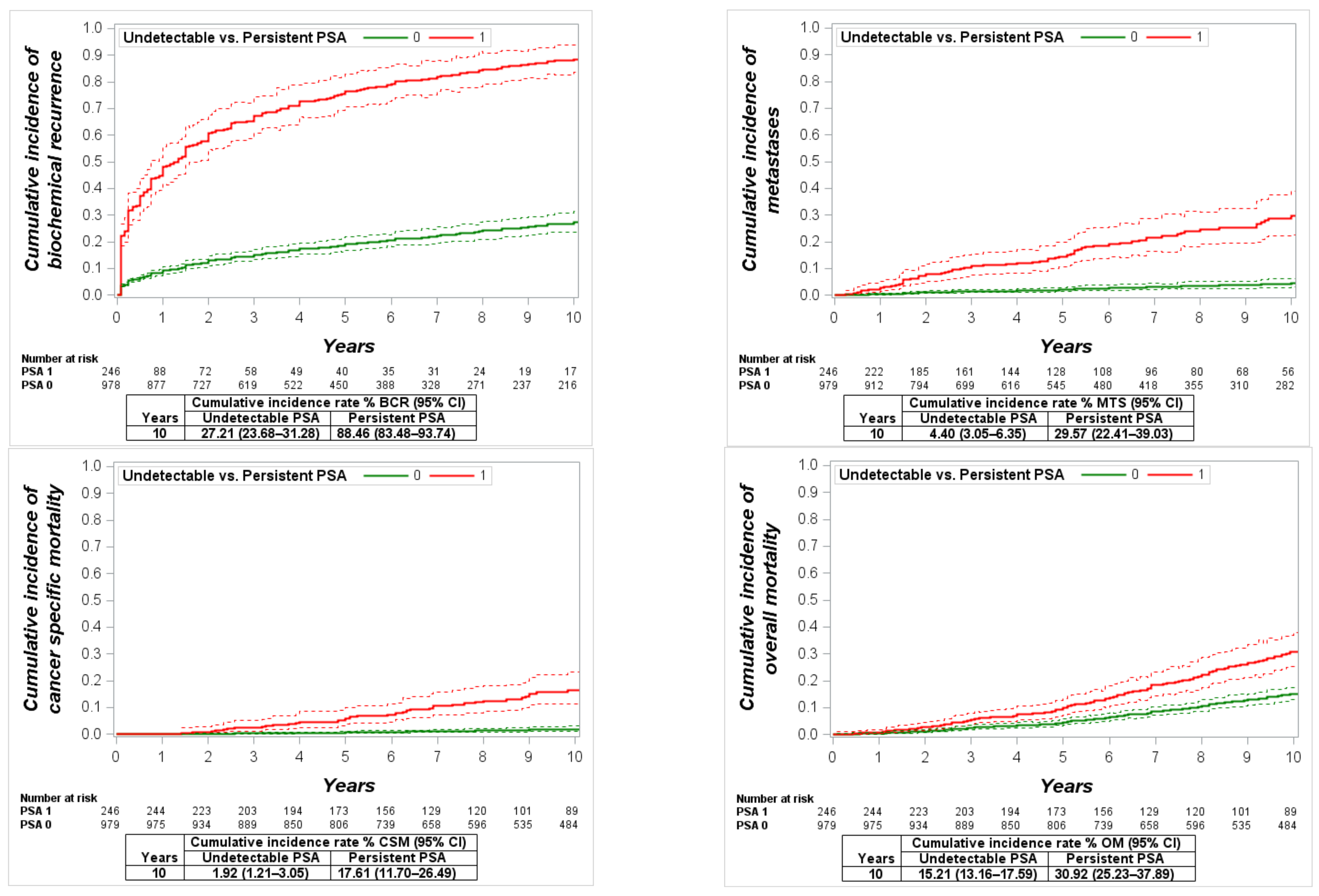 Cancers 13 02453 g002 Cancers 13 02453 g002