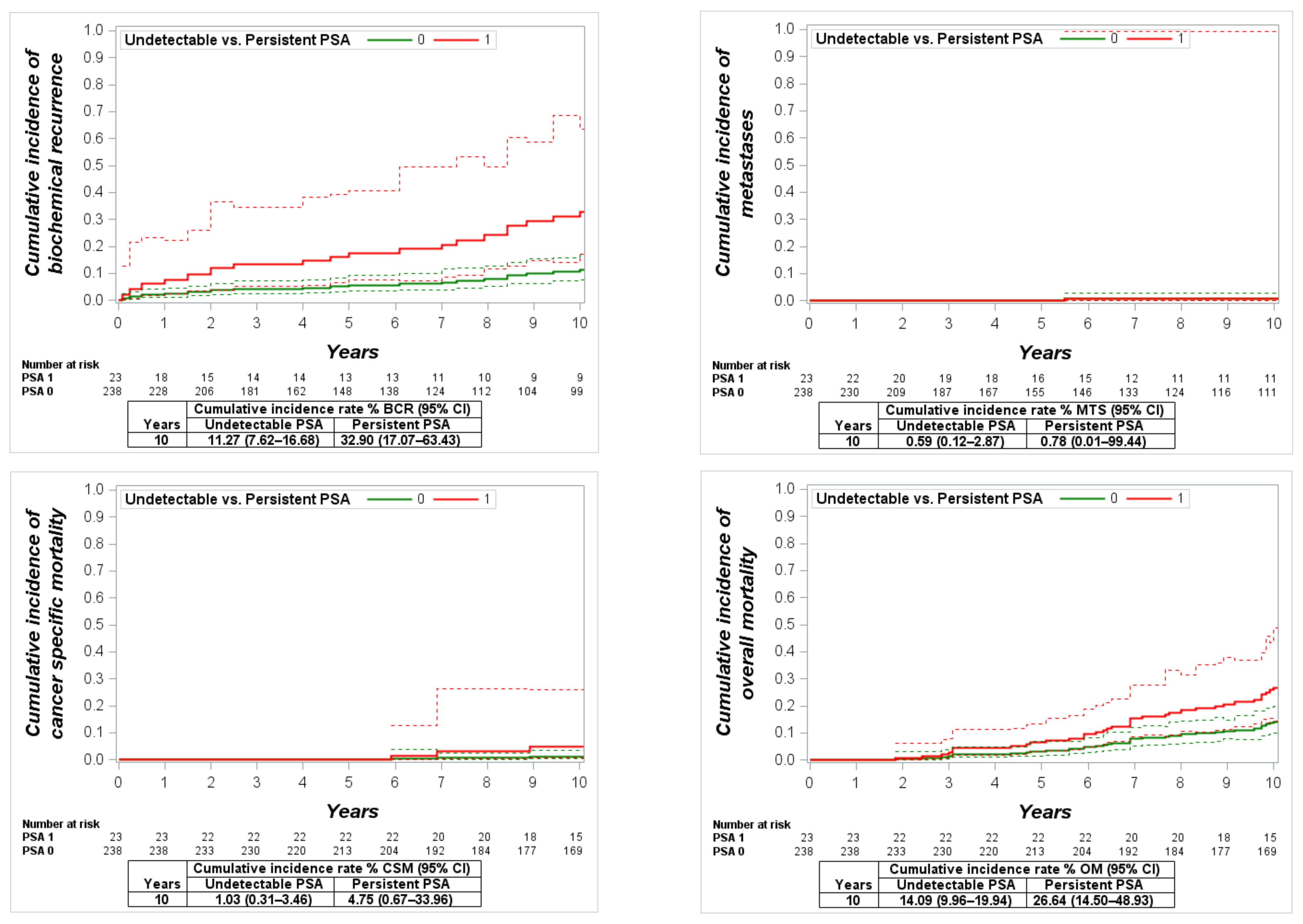 Cancers 13 02453 g003 Cancers 13 02453 g003