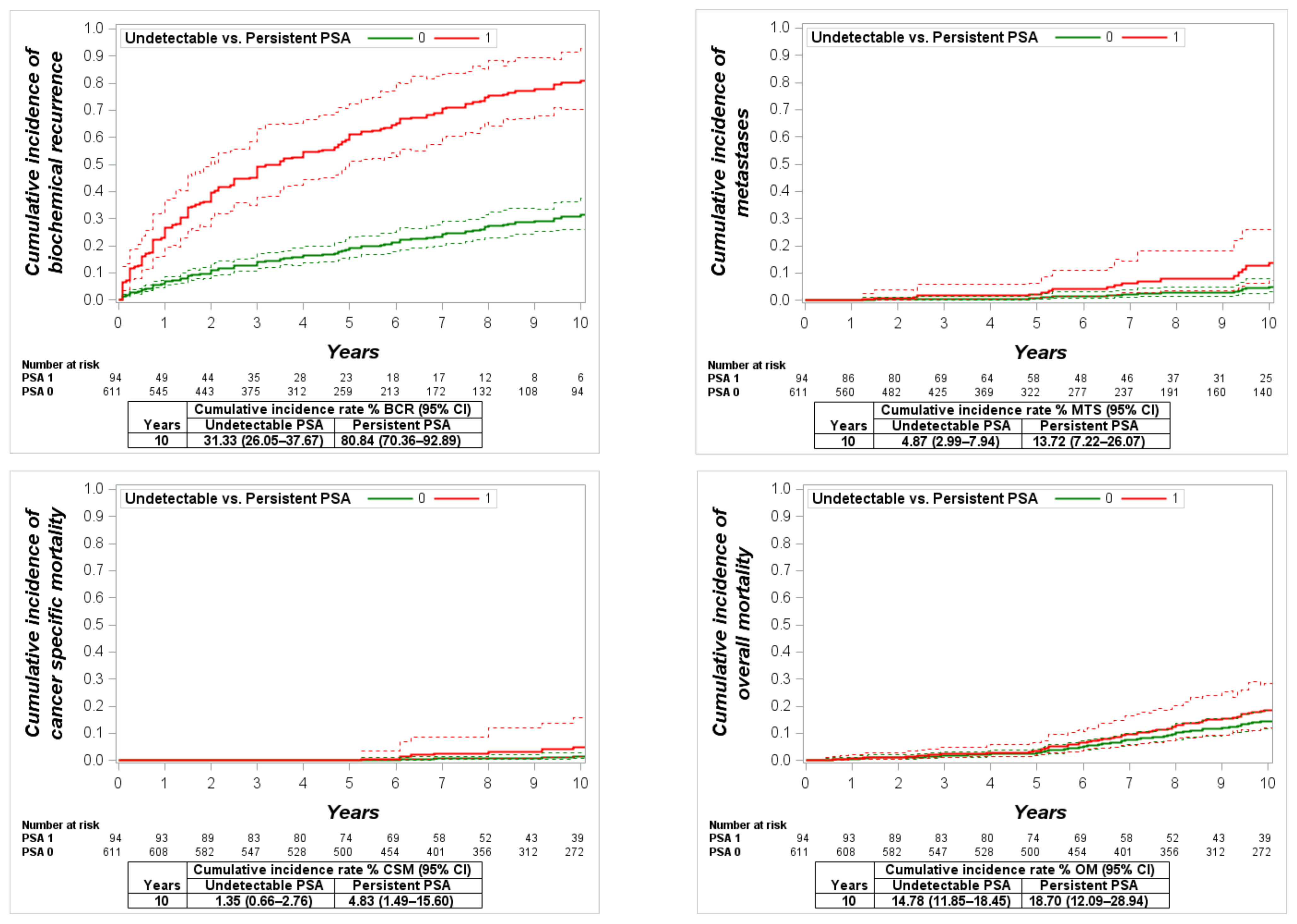 Cancers 13 02453 g004 Cancers 13 02453 g004