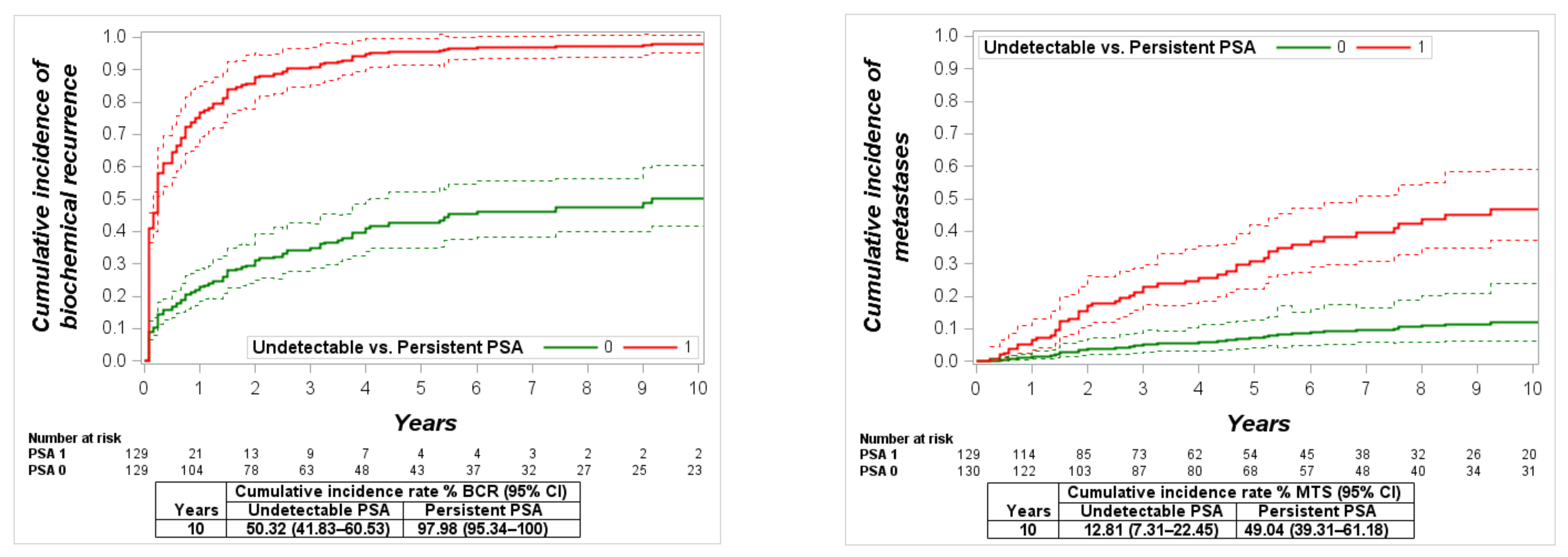 Cancers 13 02453 g005a Cancers 13 02453 g005a