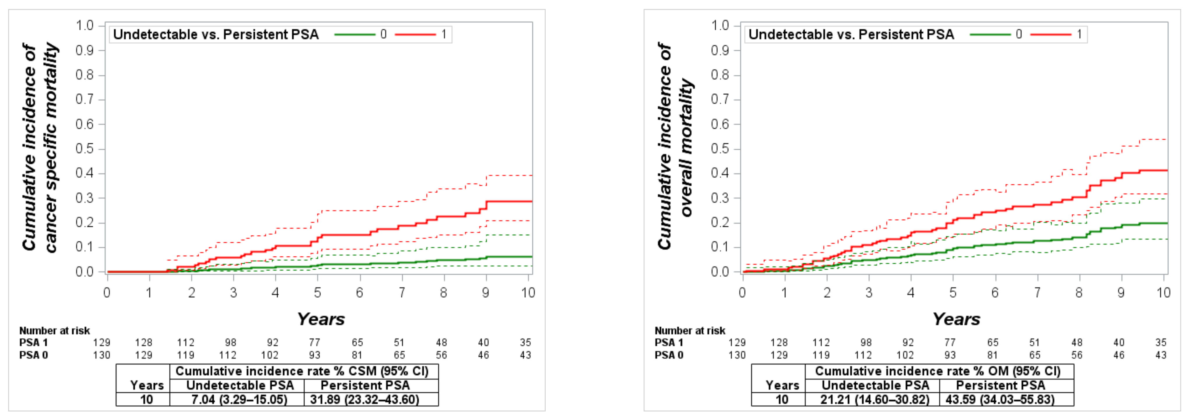 Cancers 13 02453 g005b Cancers 13 02453 g005b