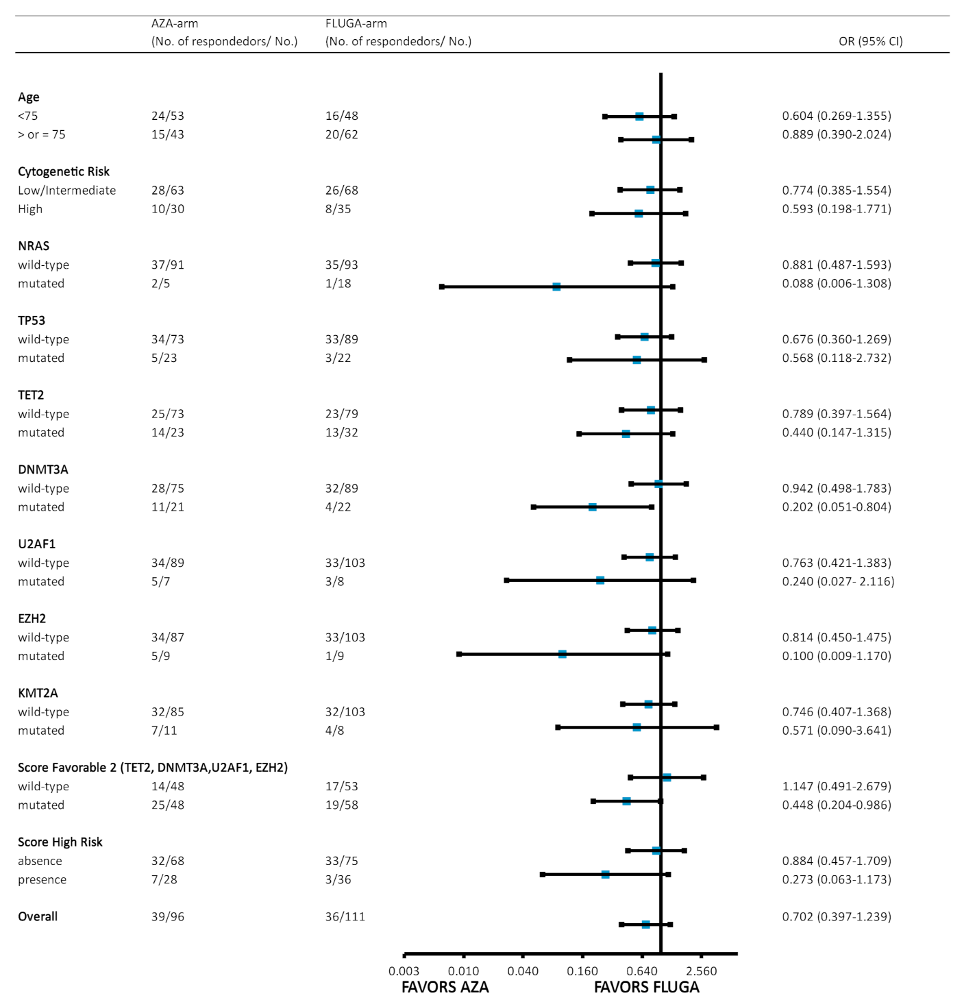 Cancers 13 02458 g001