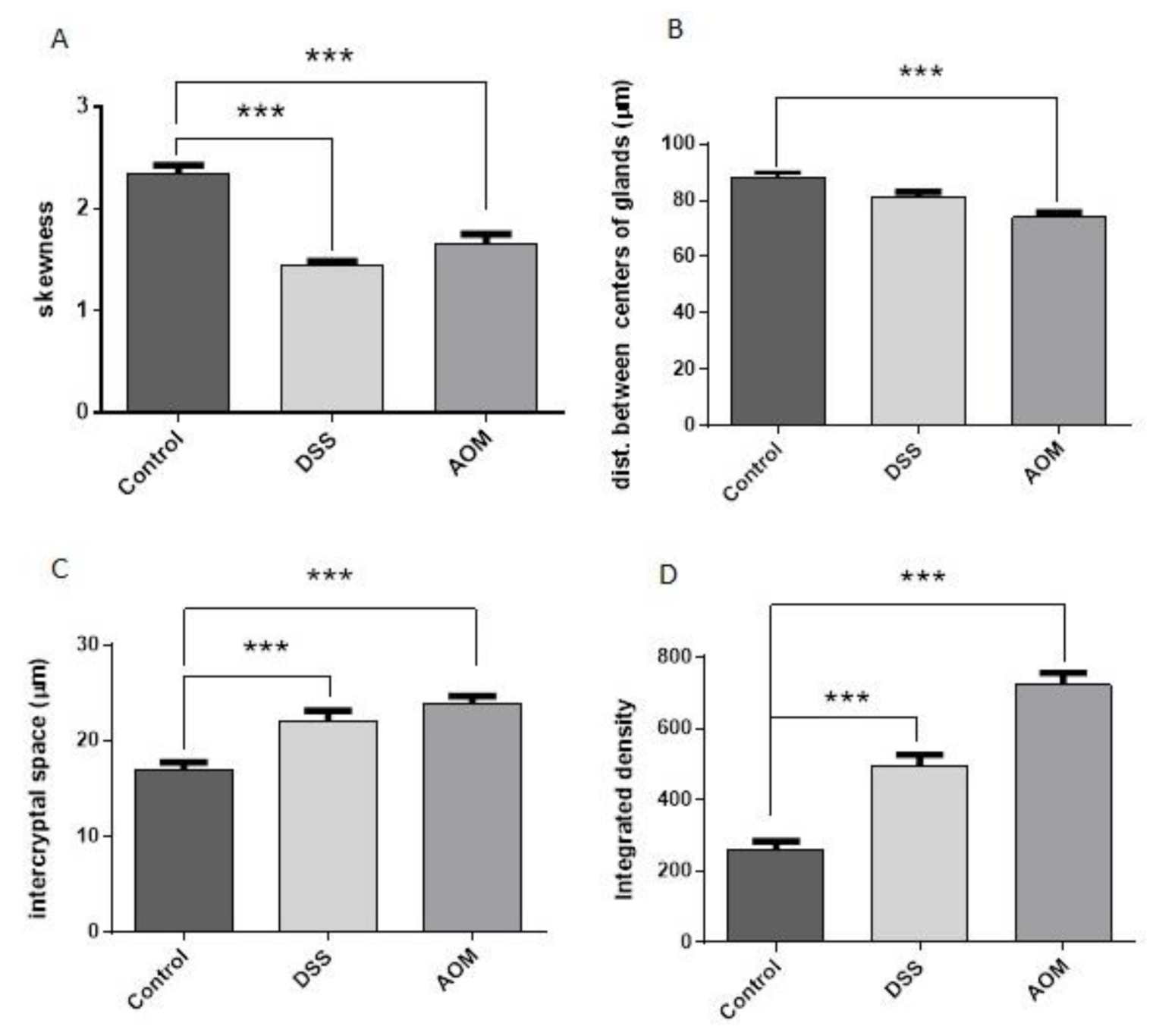 Cancers 13 02463 g005 Cancers 13 02463 g005