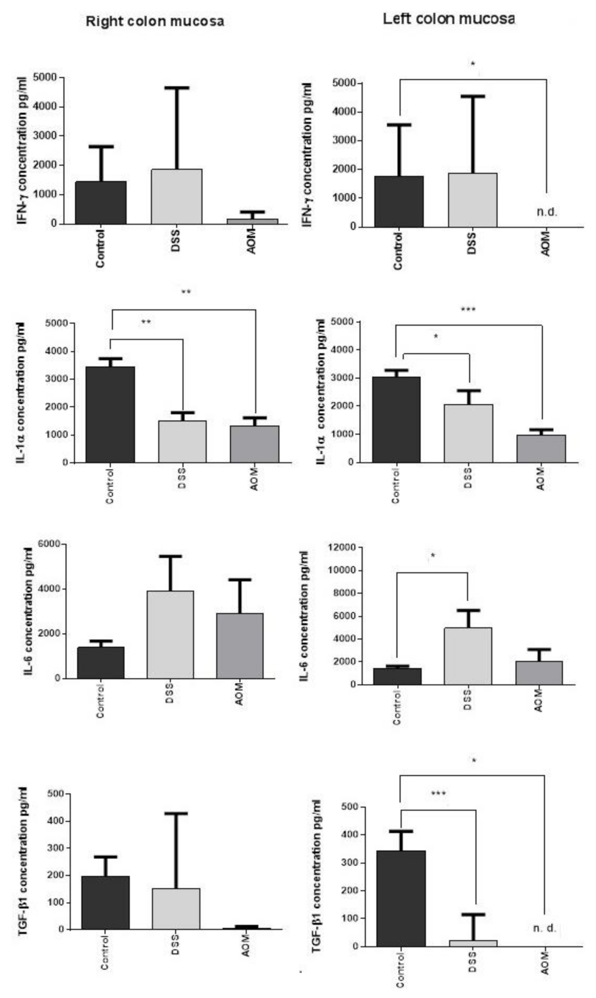 Cancers 13 02463 g006 Cancers 13 02463 g006