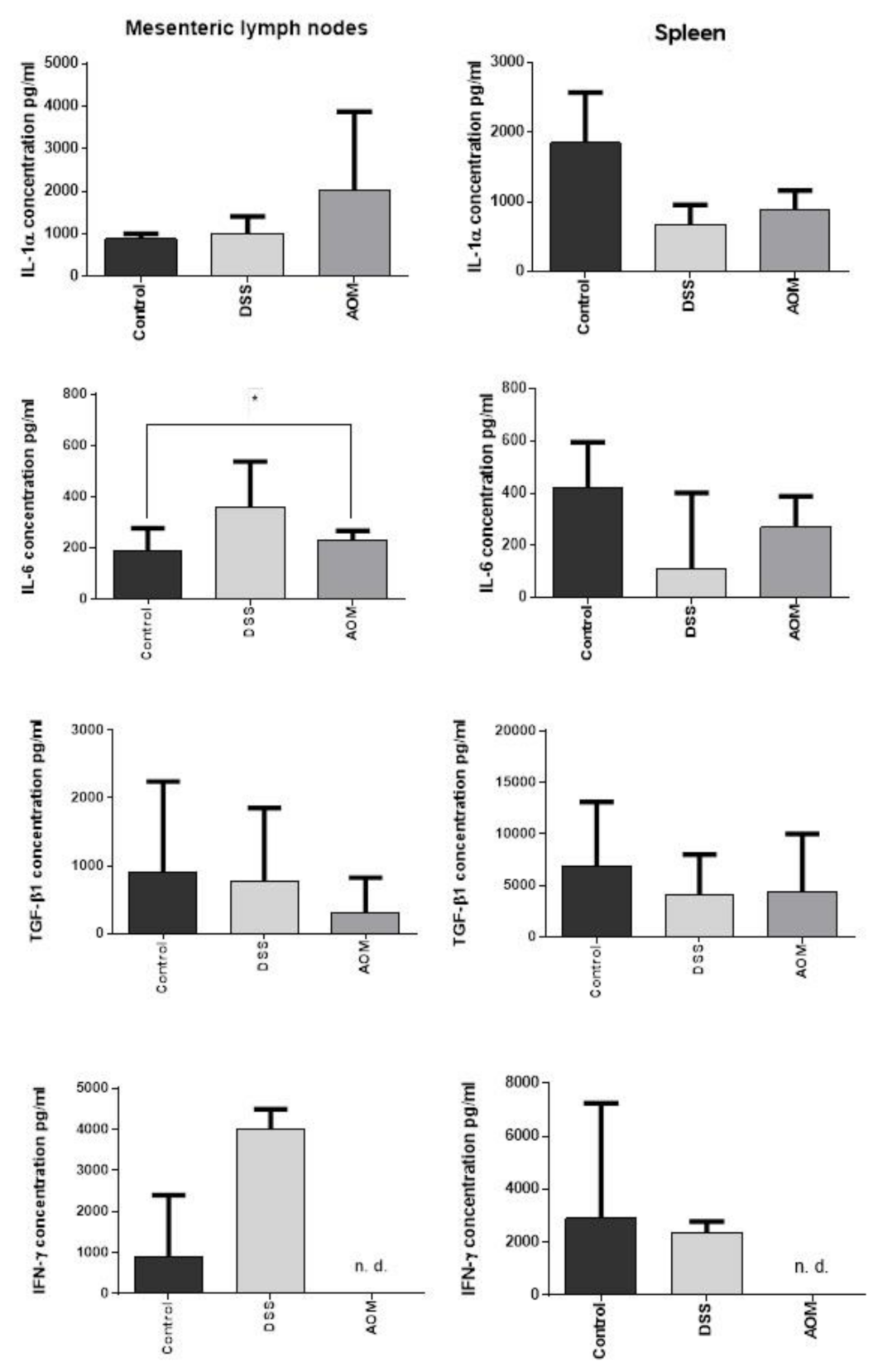 Cancers 13 02463 g008 Cancers 13 02463 g008