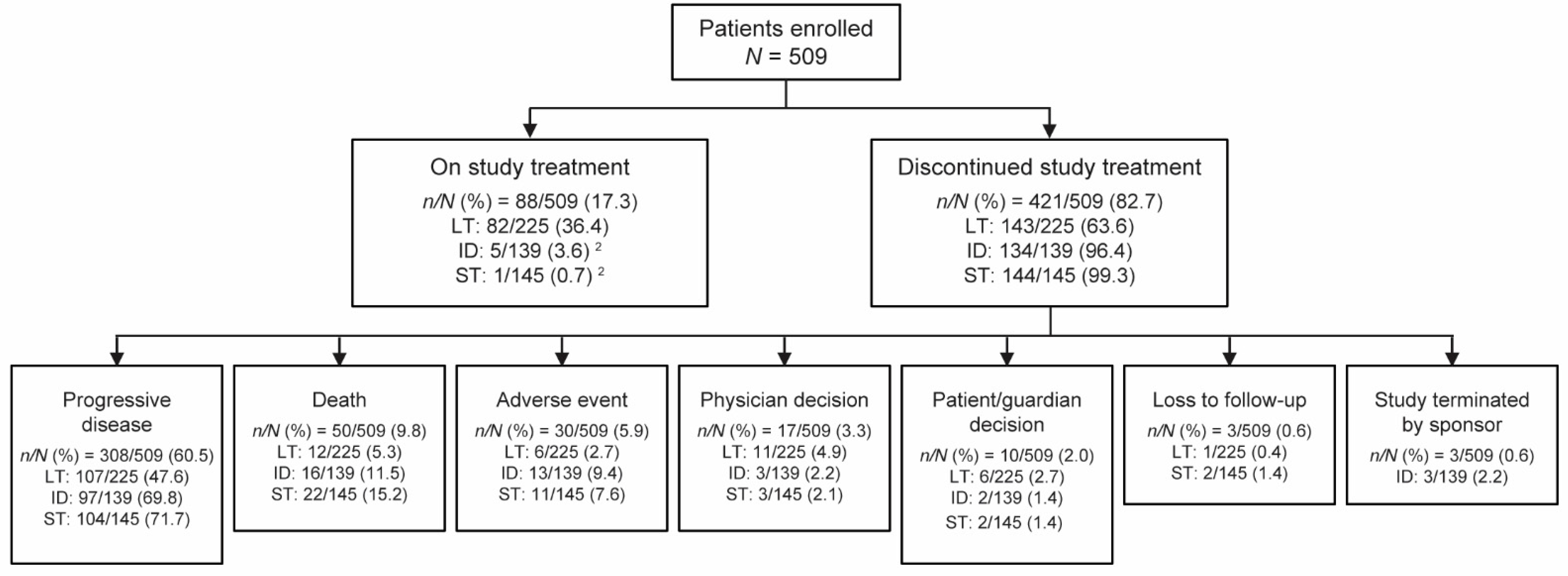 Cancers 13 02466 g001