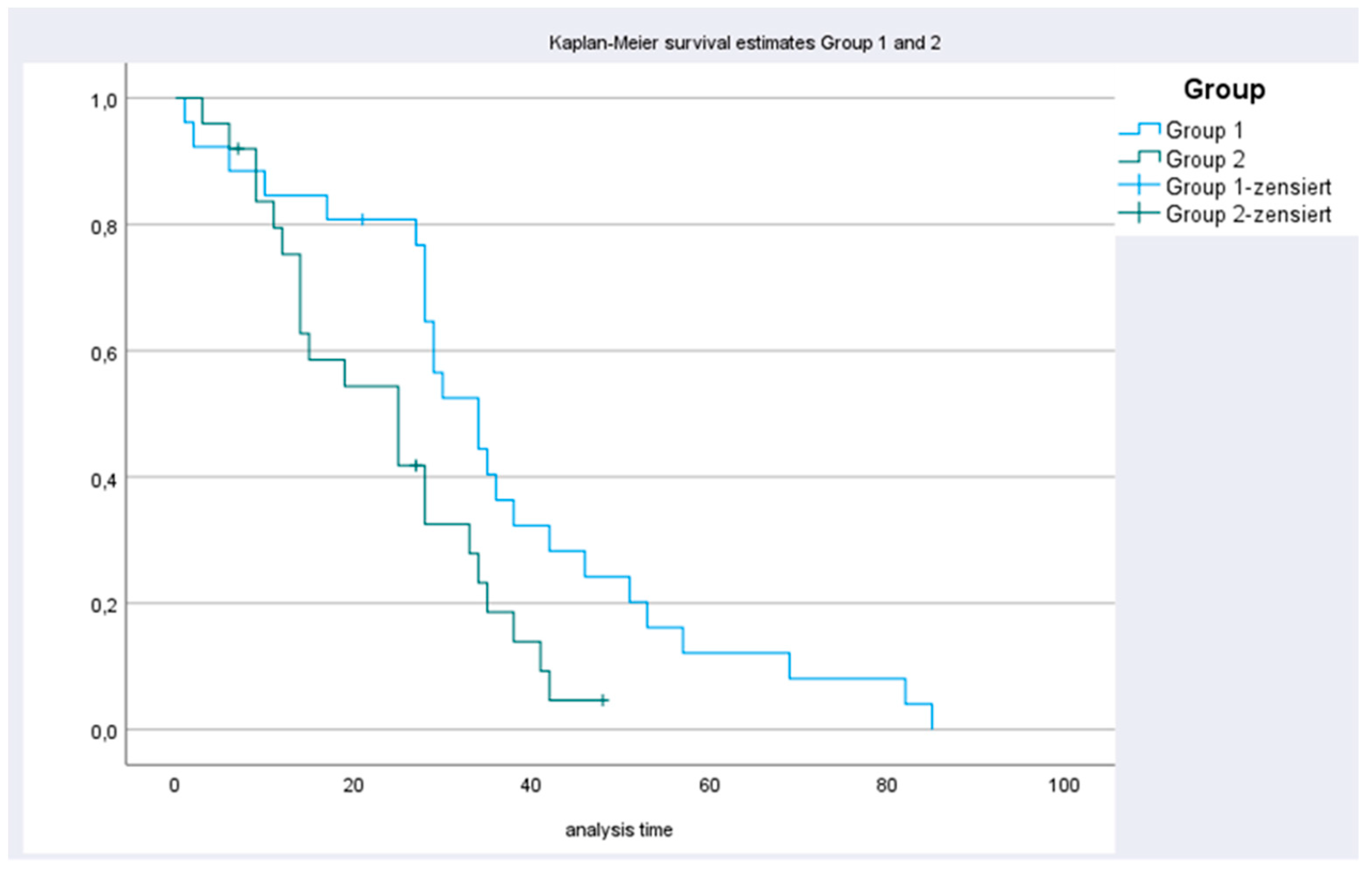 Cancers 13 02471 g001