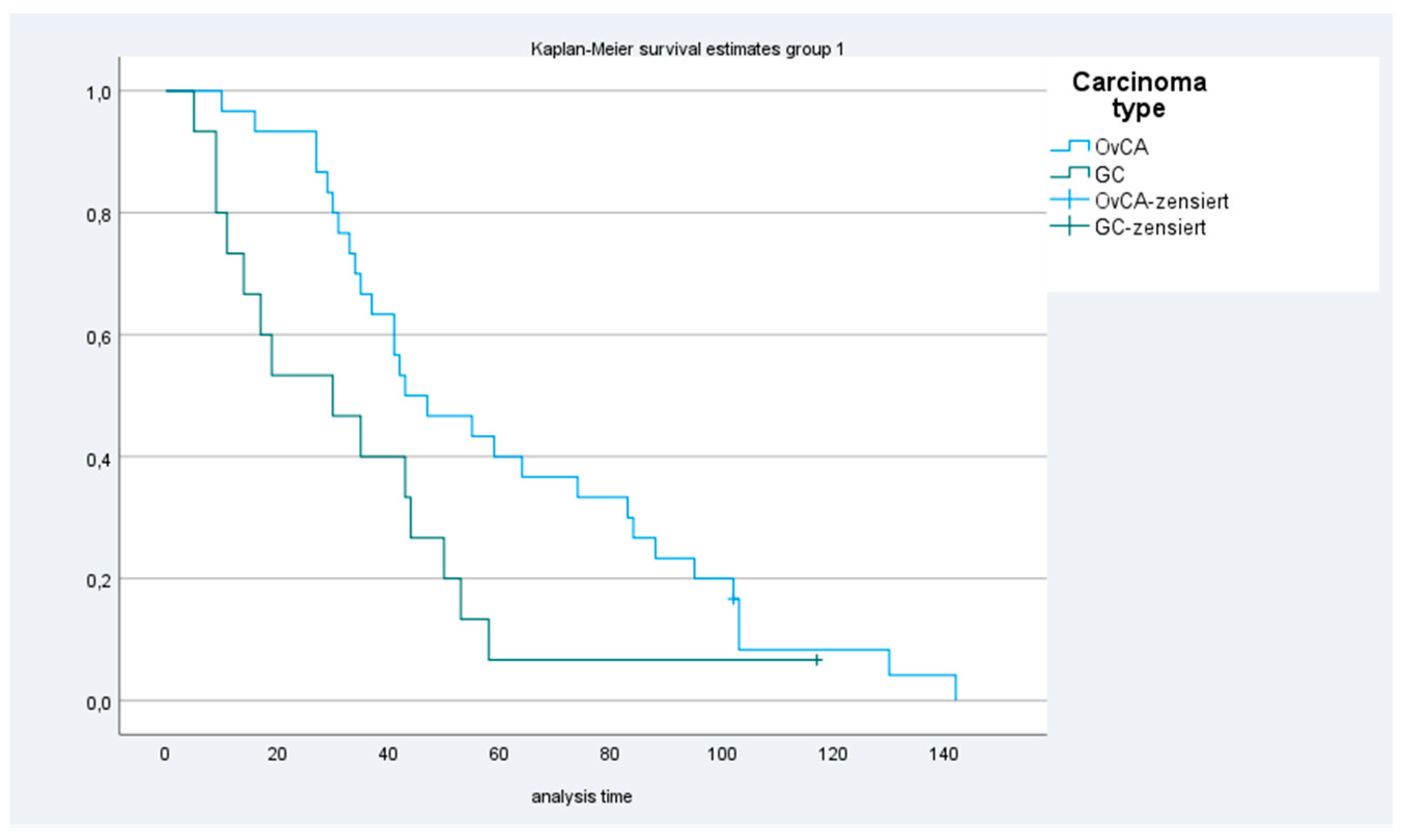 Cancers 13 02471 g002