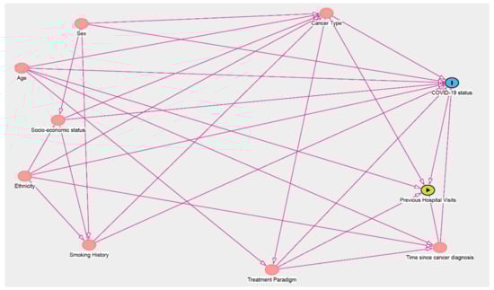 Cancers 13 02479 g0a1