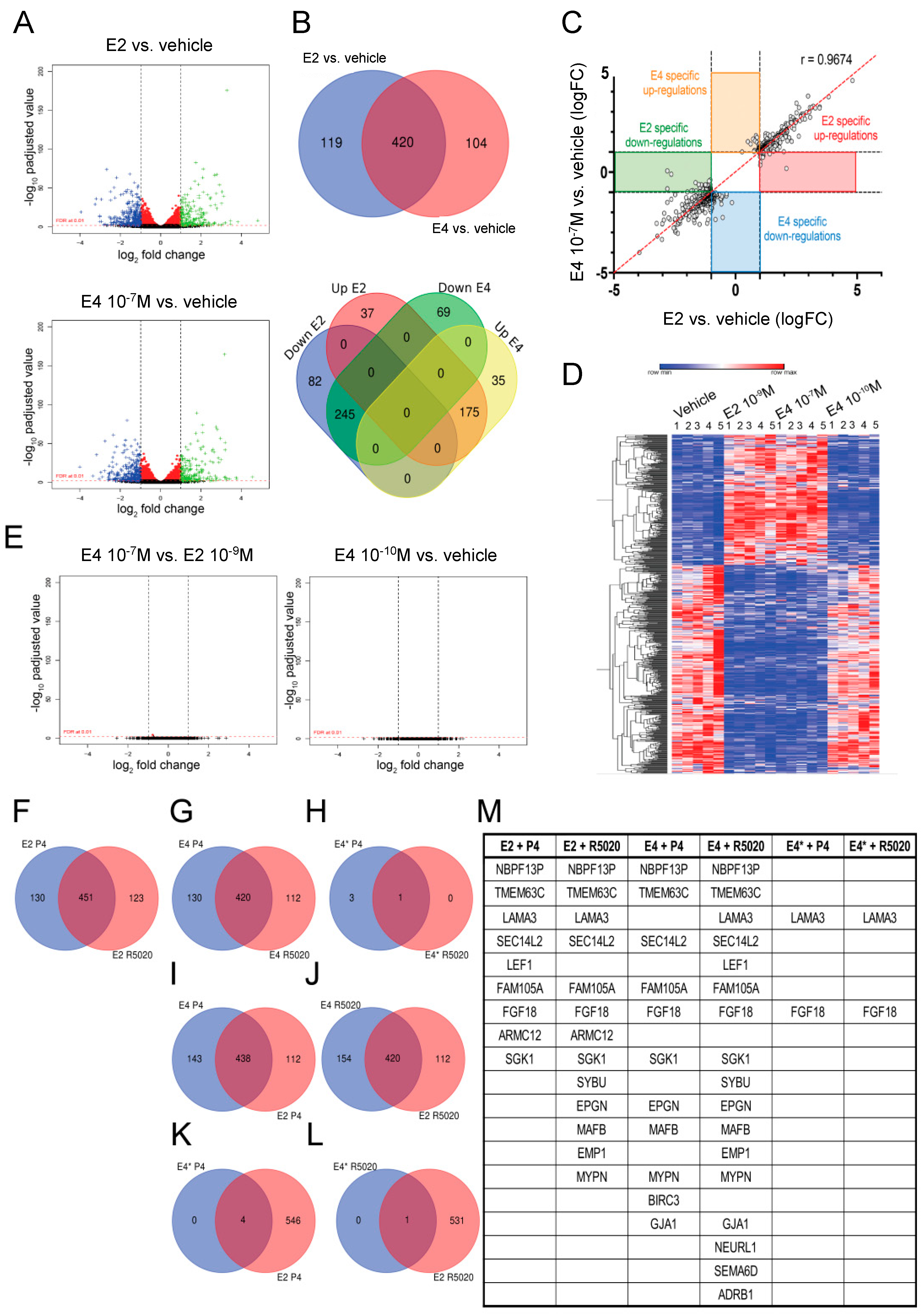 Cancers 13 02486 g006