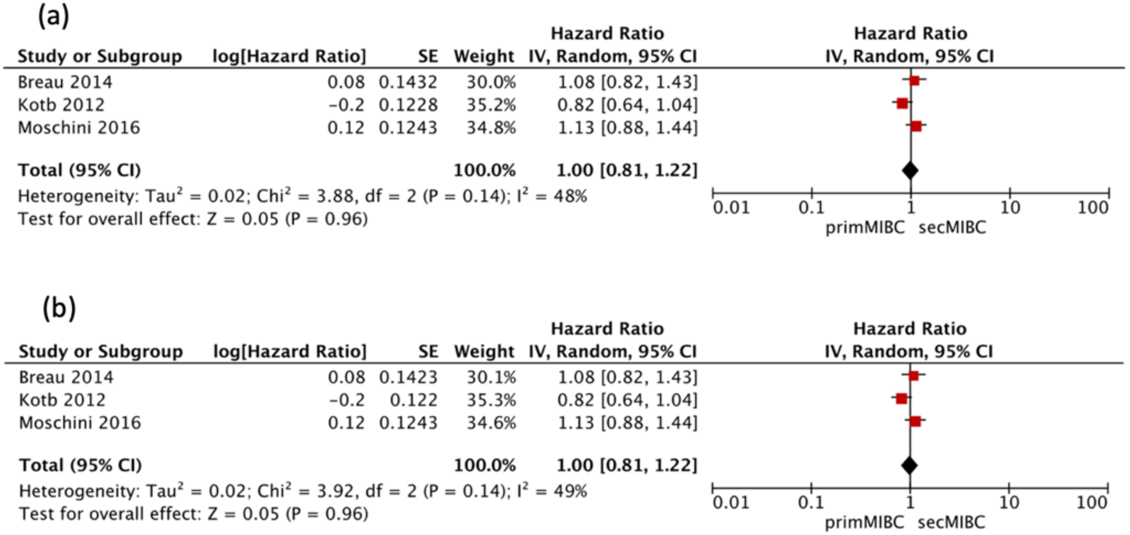 Cancers 13 02496 g002