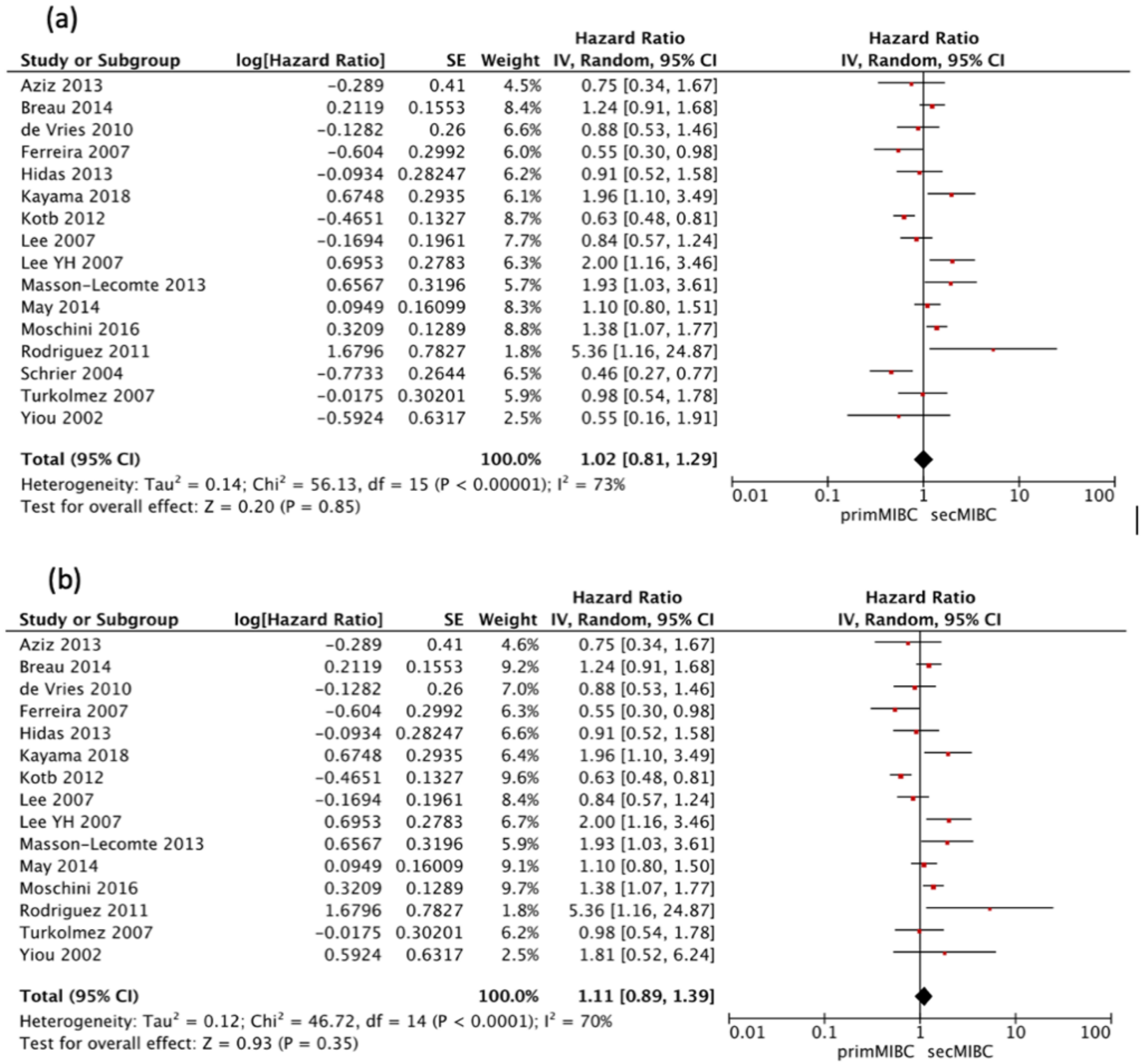 Cancers 13 02496 g003