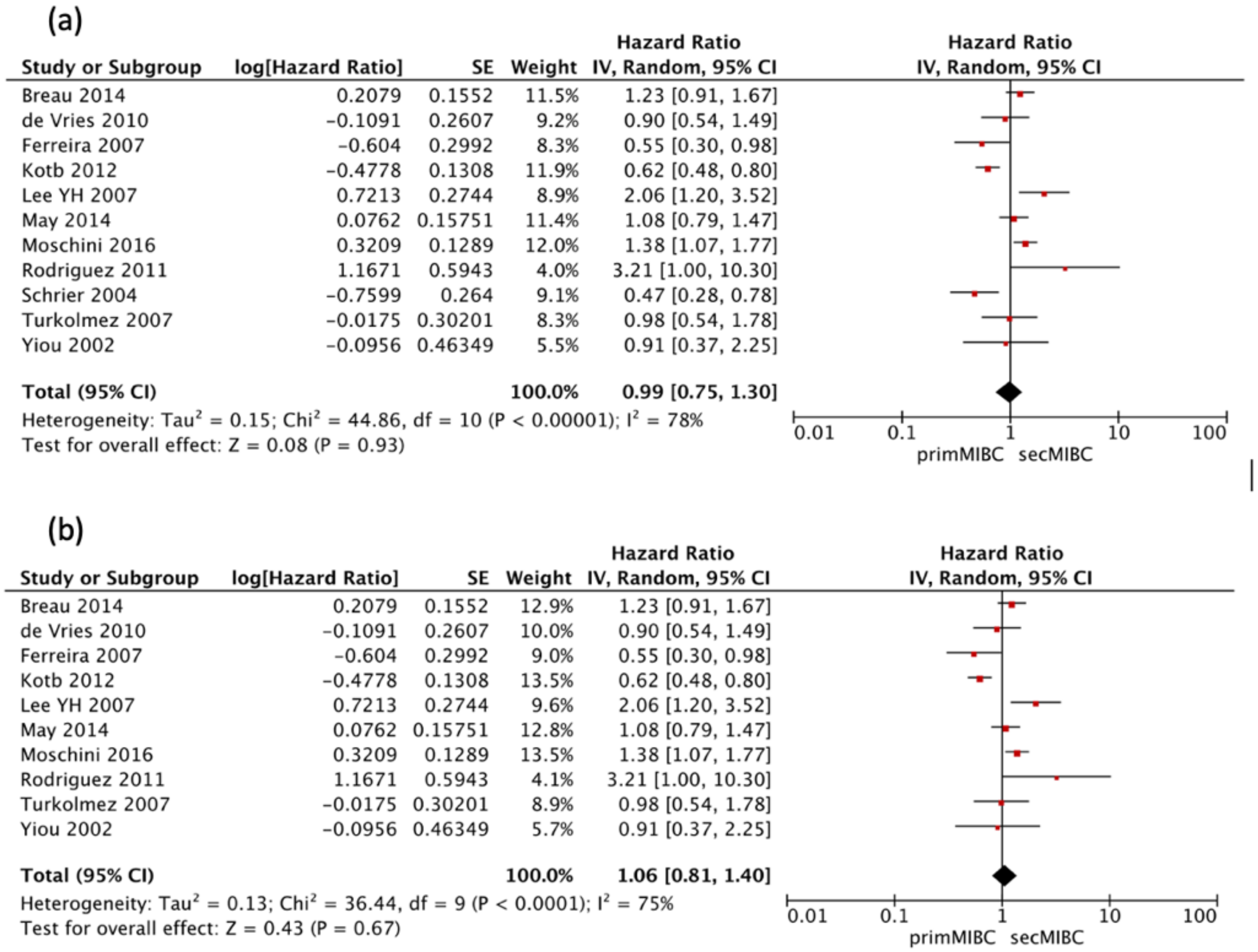 Cancers 13 02496 g004