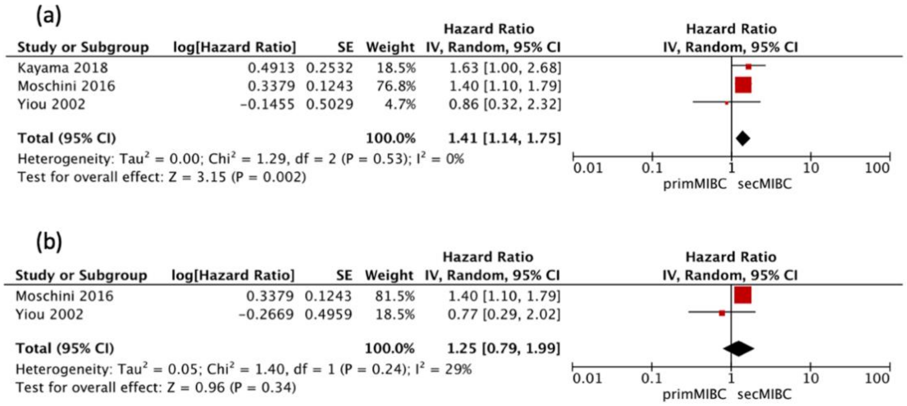 Cancers 13 02496 g006