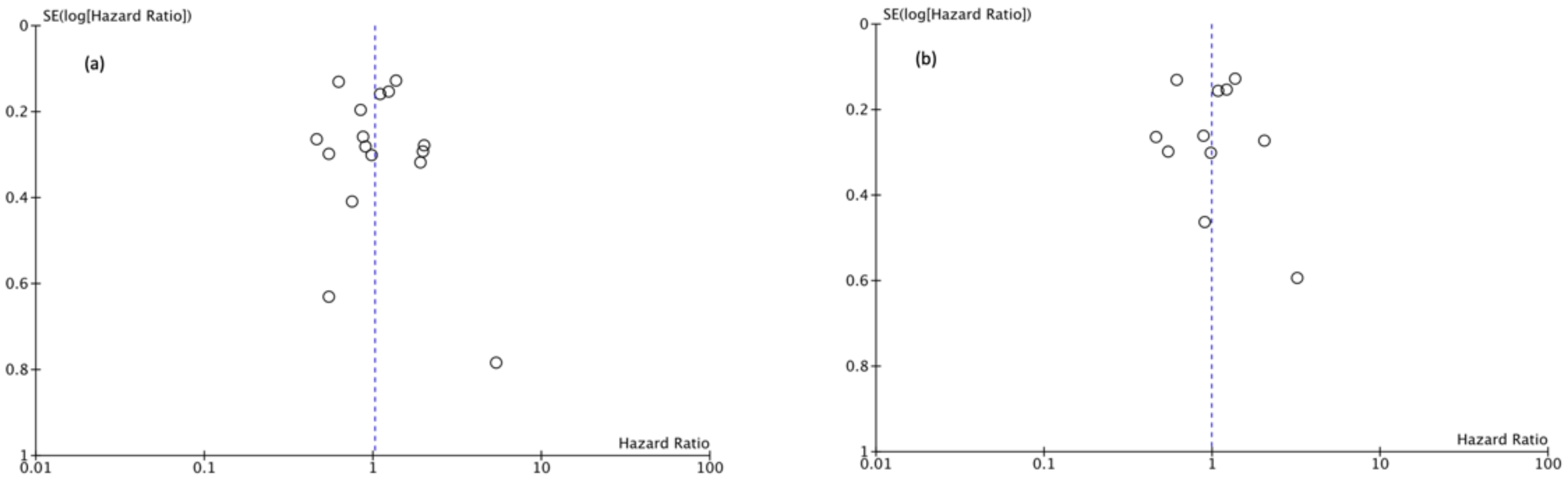 Cancers 13 02496 g008