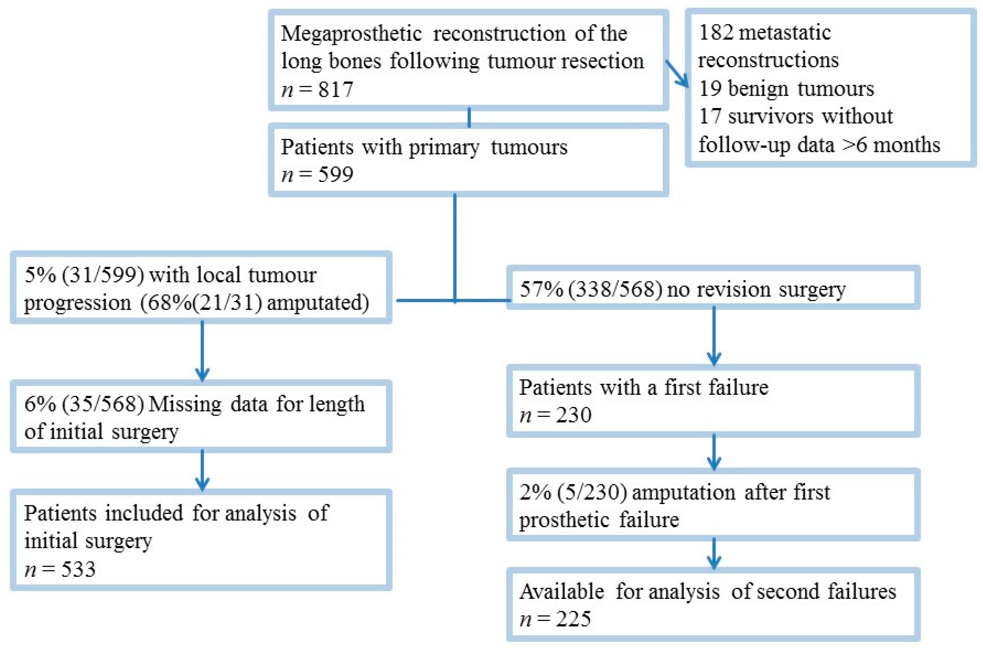 Cancers 13 02510 g001