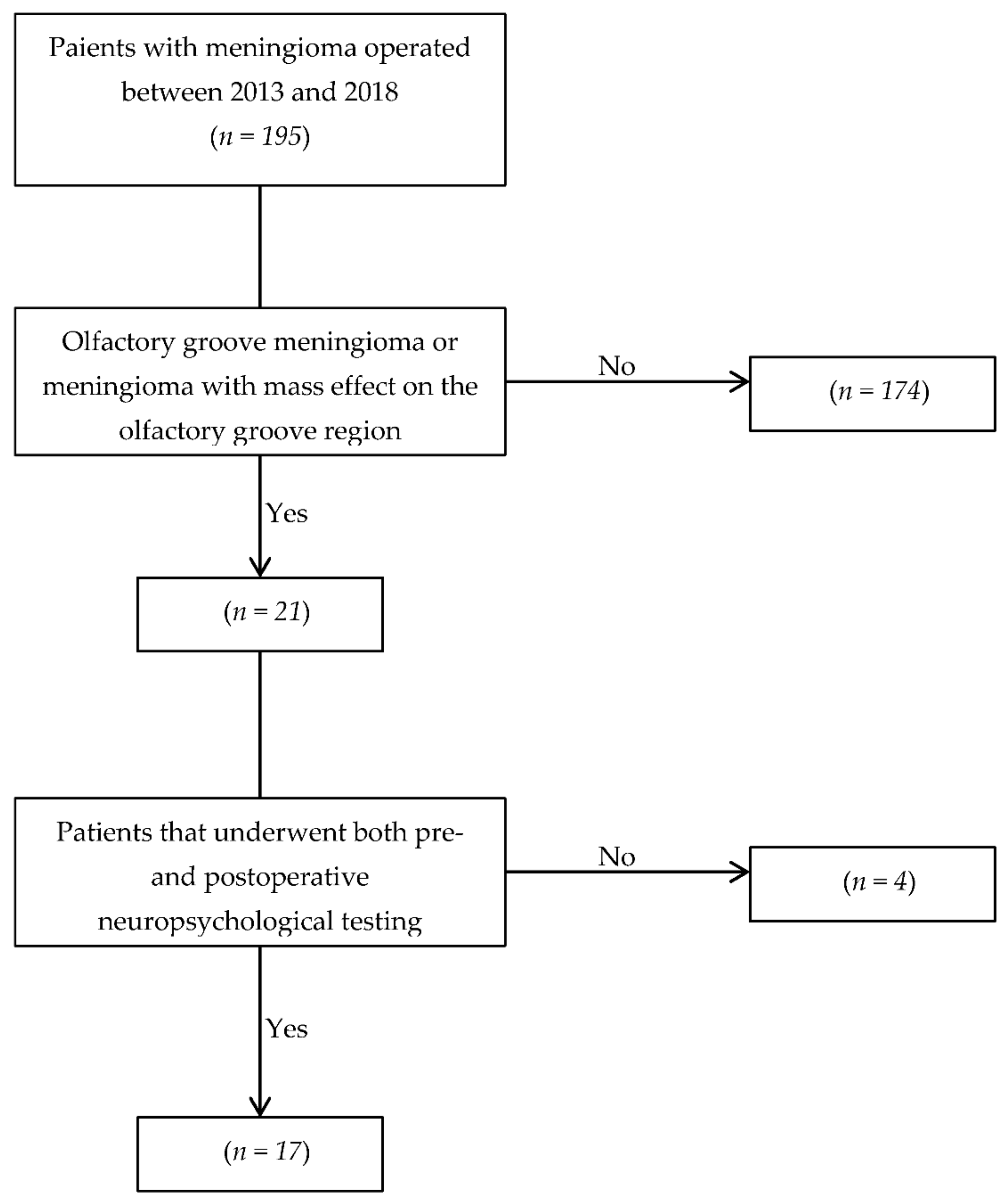 Cancers 13 02520 g001