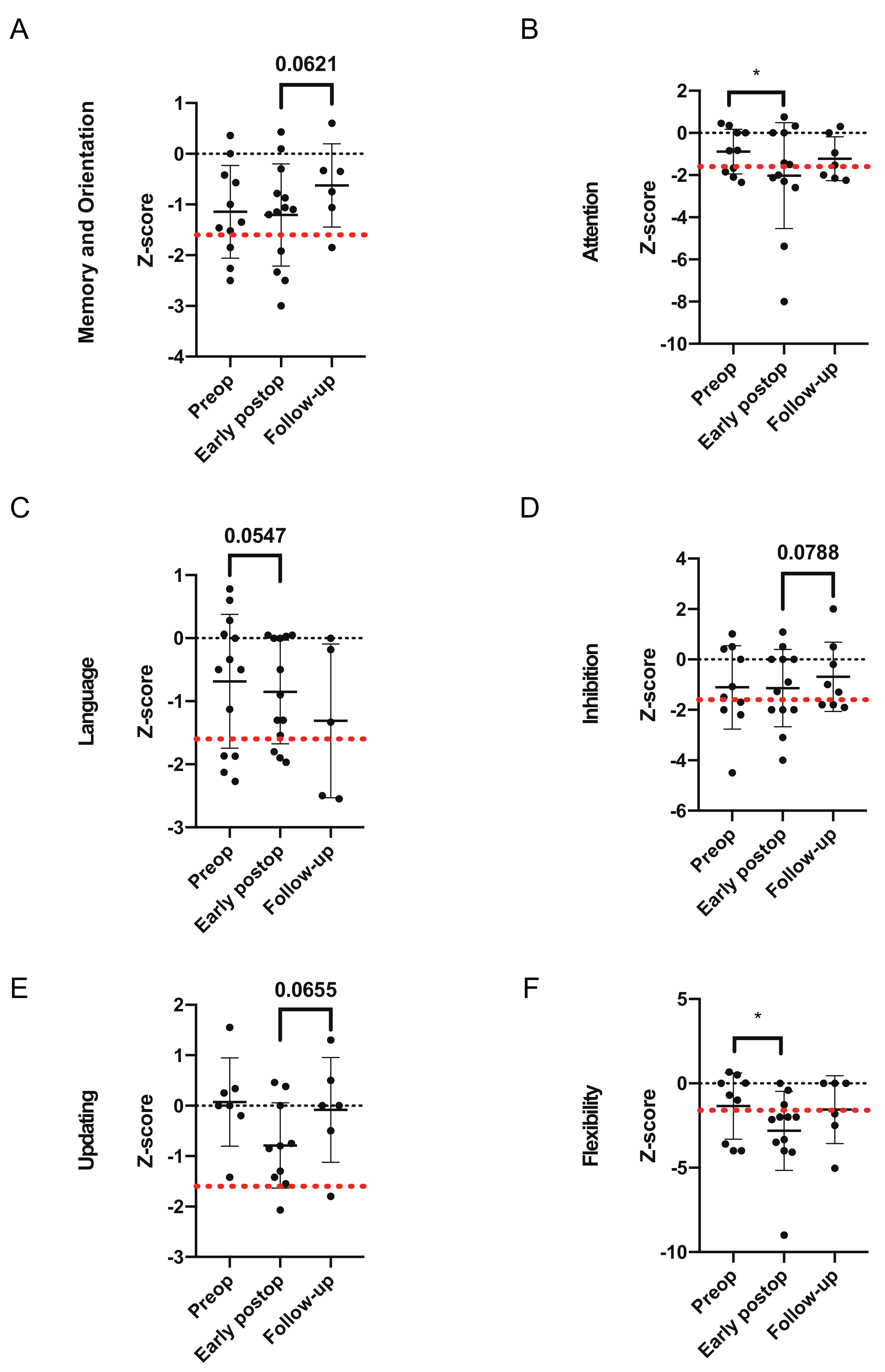 Cancers 13 02520 g002