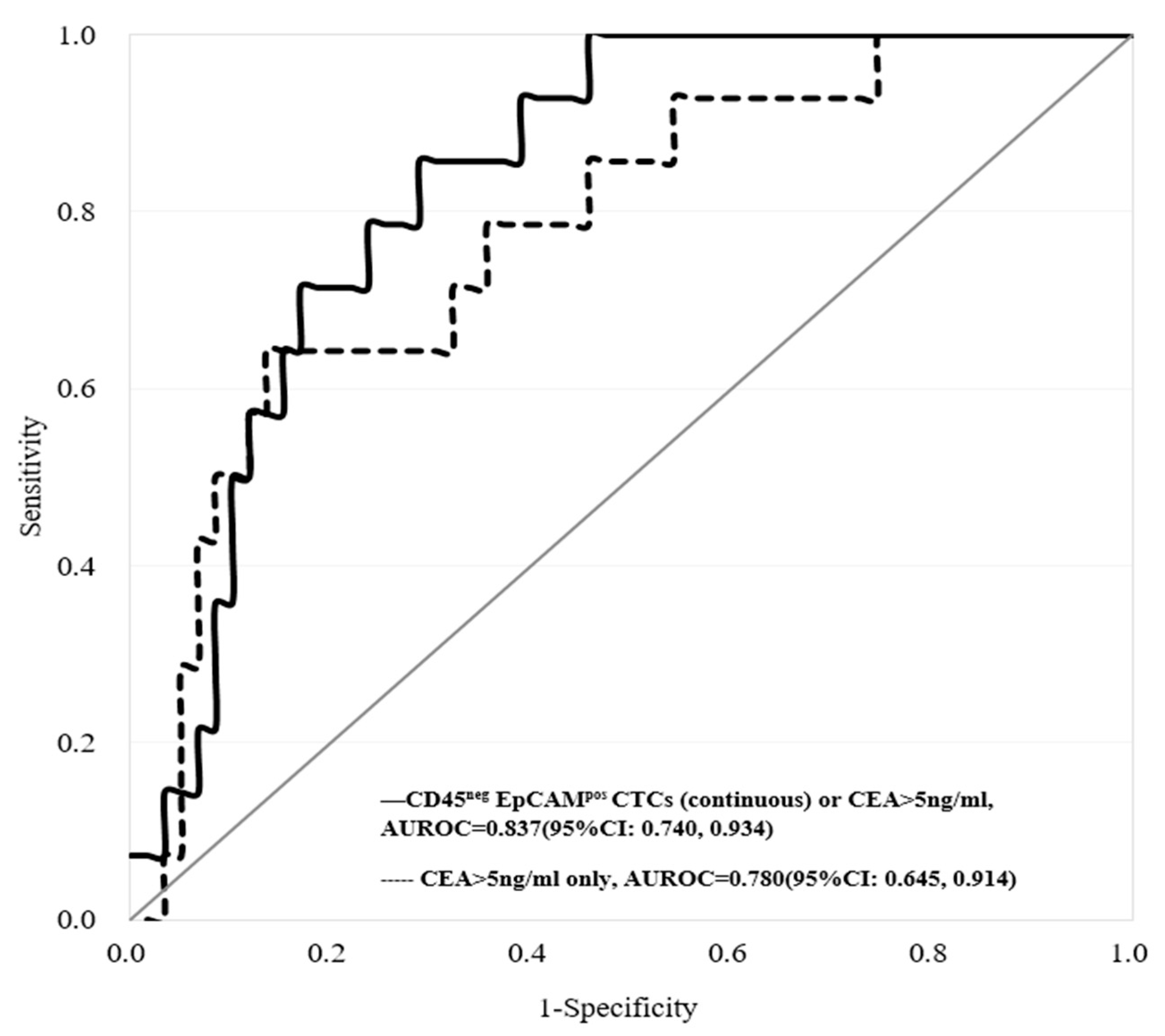 Cancers 13 02521 g007 Cancers 13 02521 g007