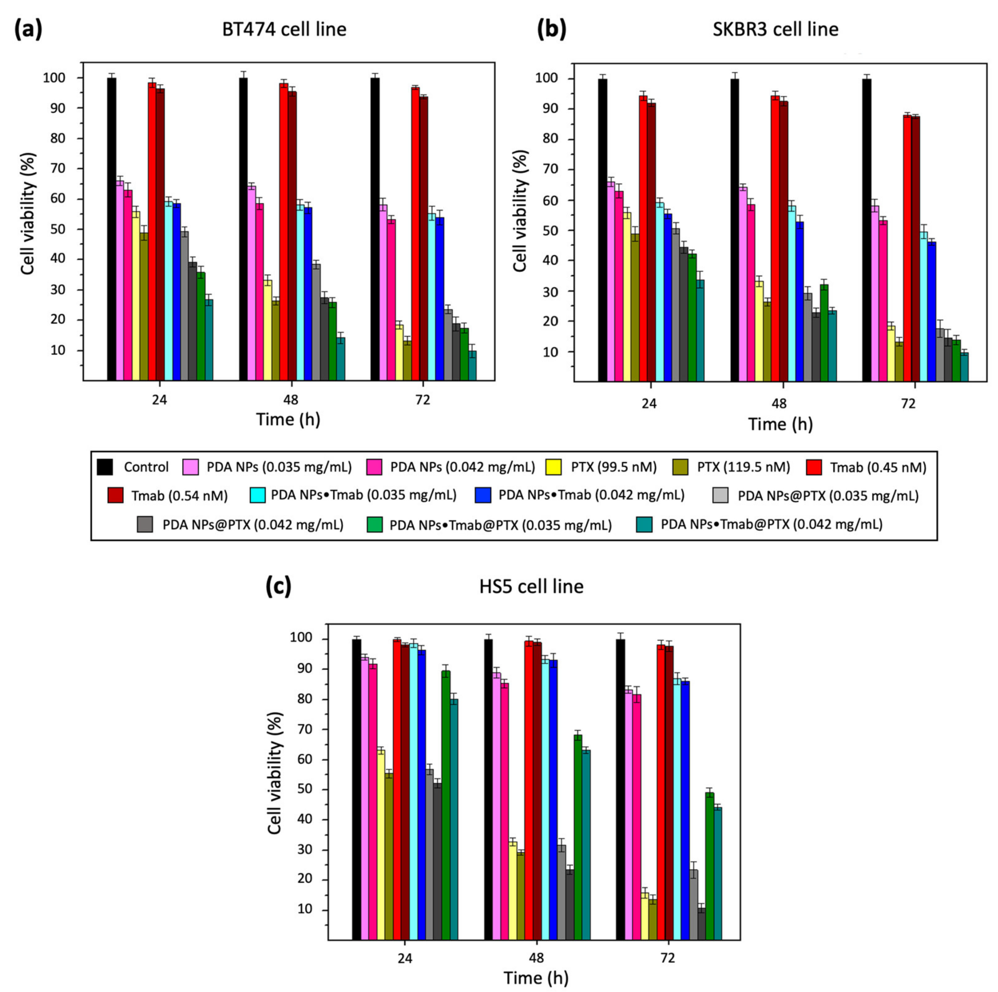 Cancers 13 02526 g003 Cancers 13 02526 g003