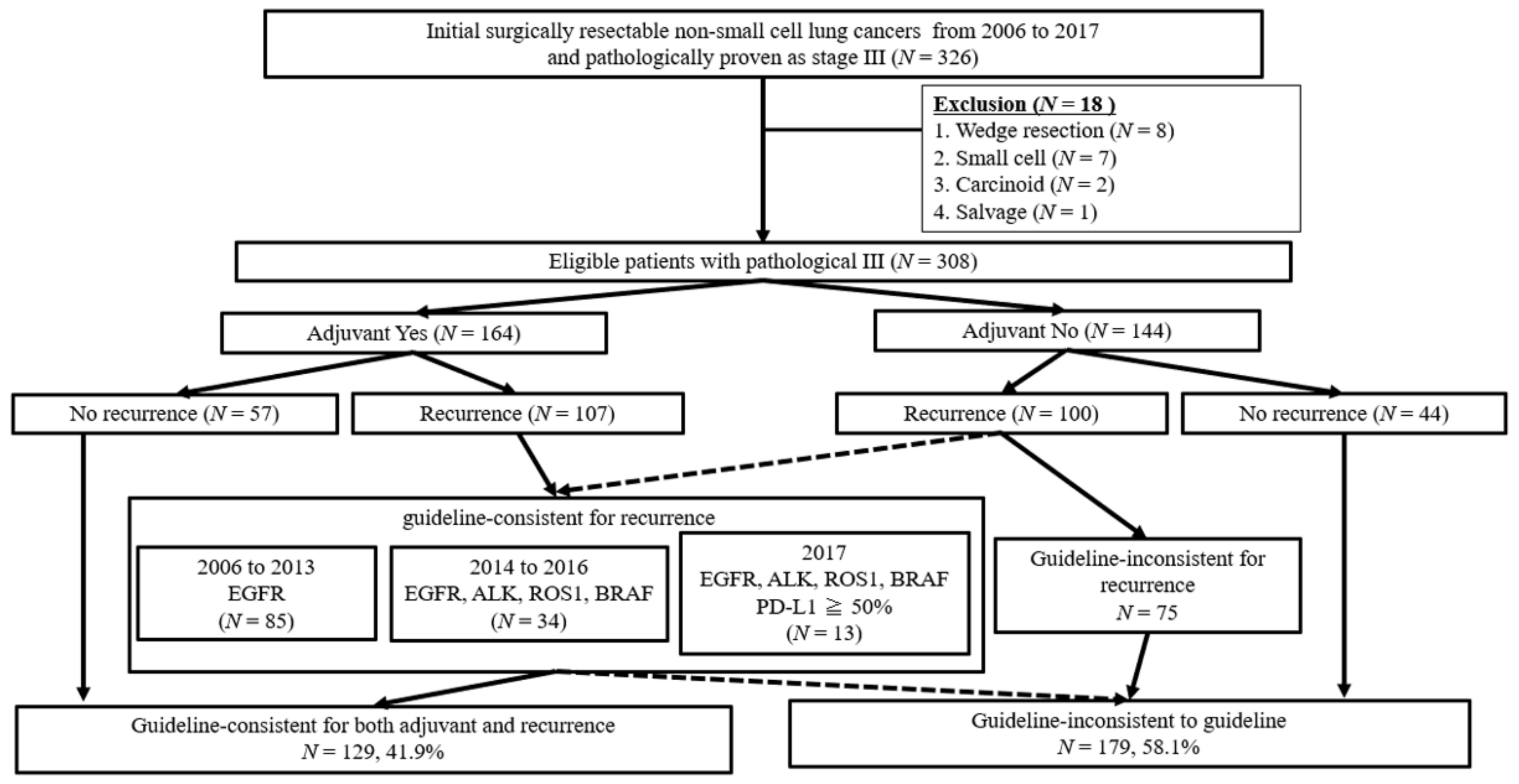 Cancers 13 02531 g001