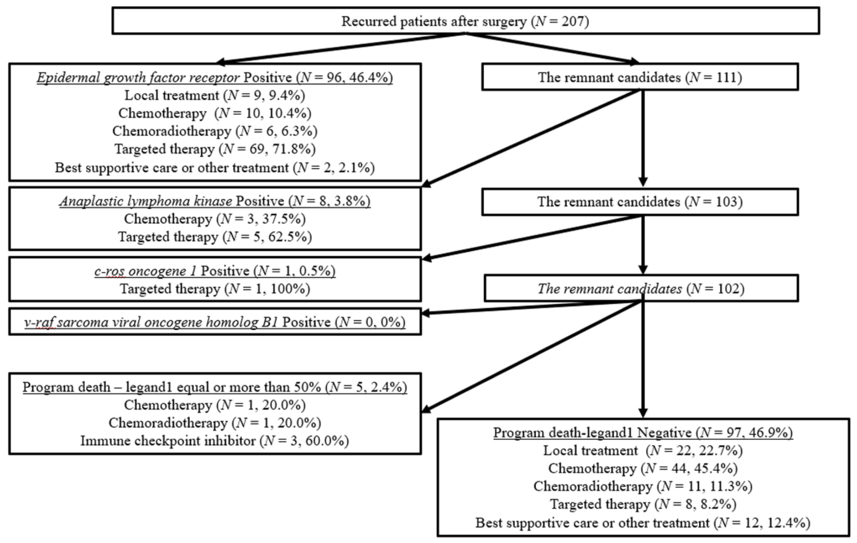 Cancers 13 02531 g0a1