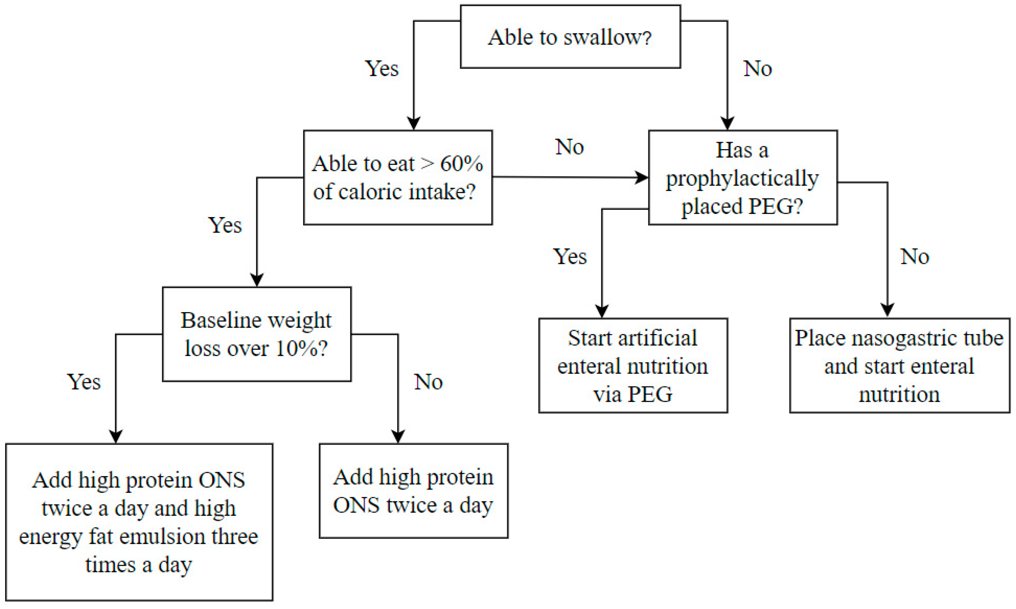 Cancers 13 02532 g001